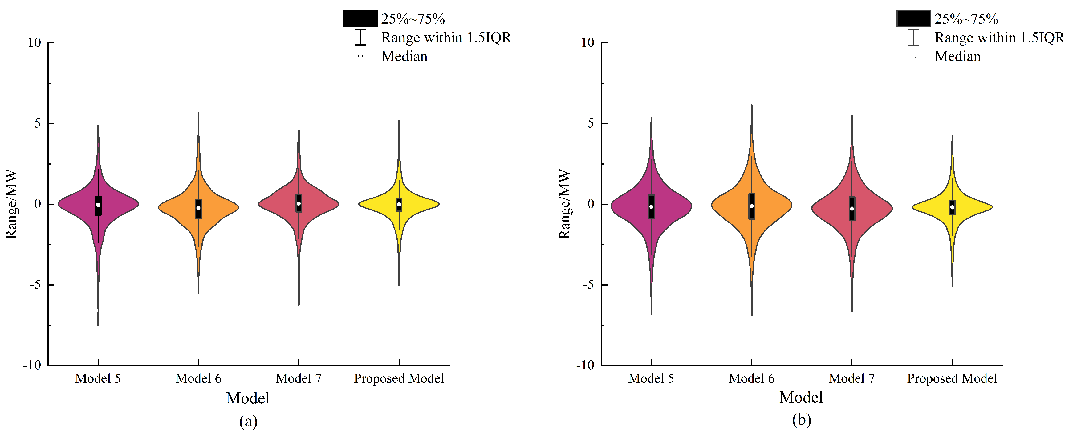 Energies 17 03557 g007