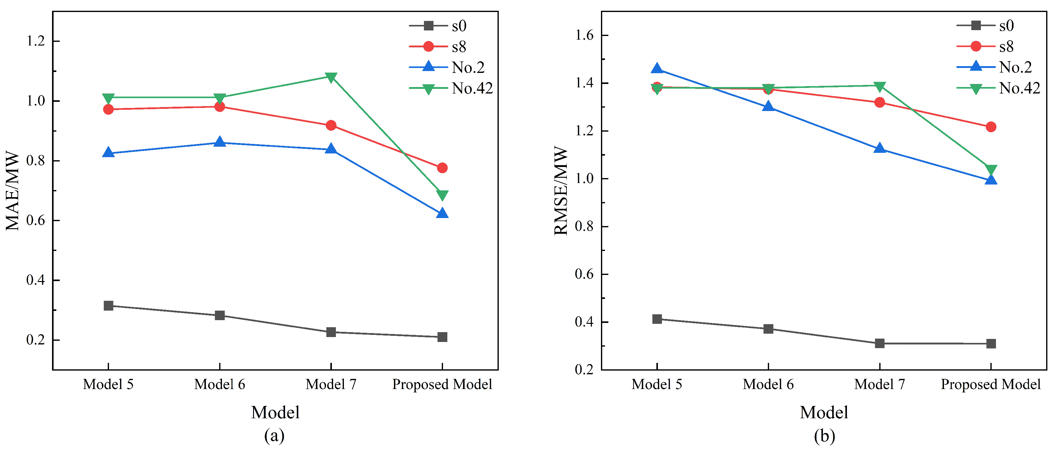 Energies 17 03557 g008