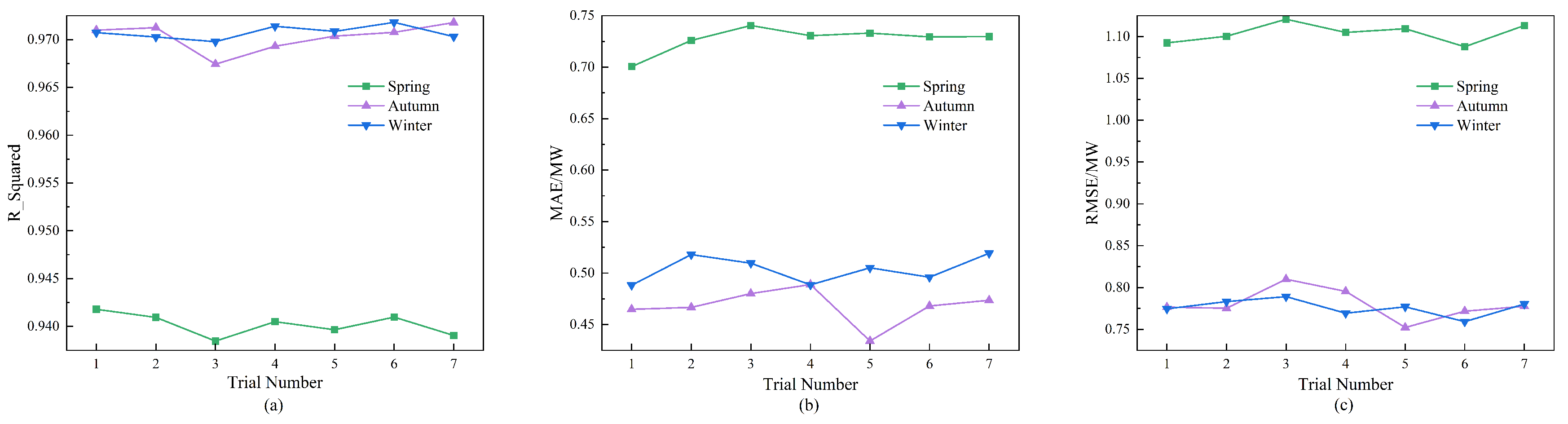 Energies 17 03557 g013