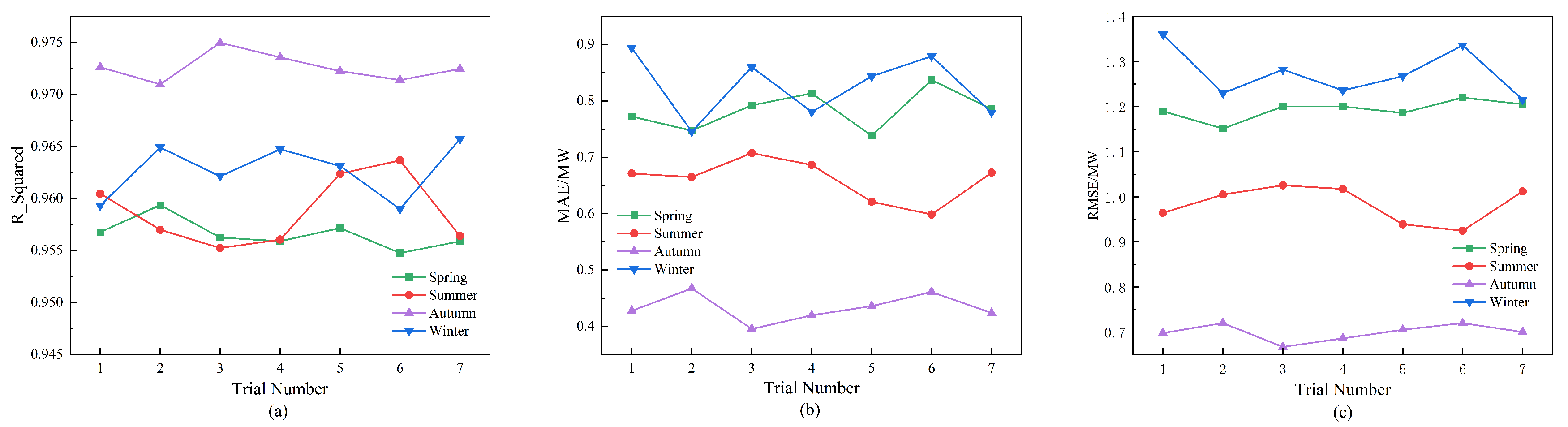 Energies 17 03557 g014