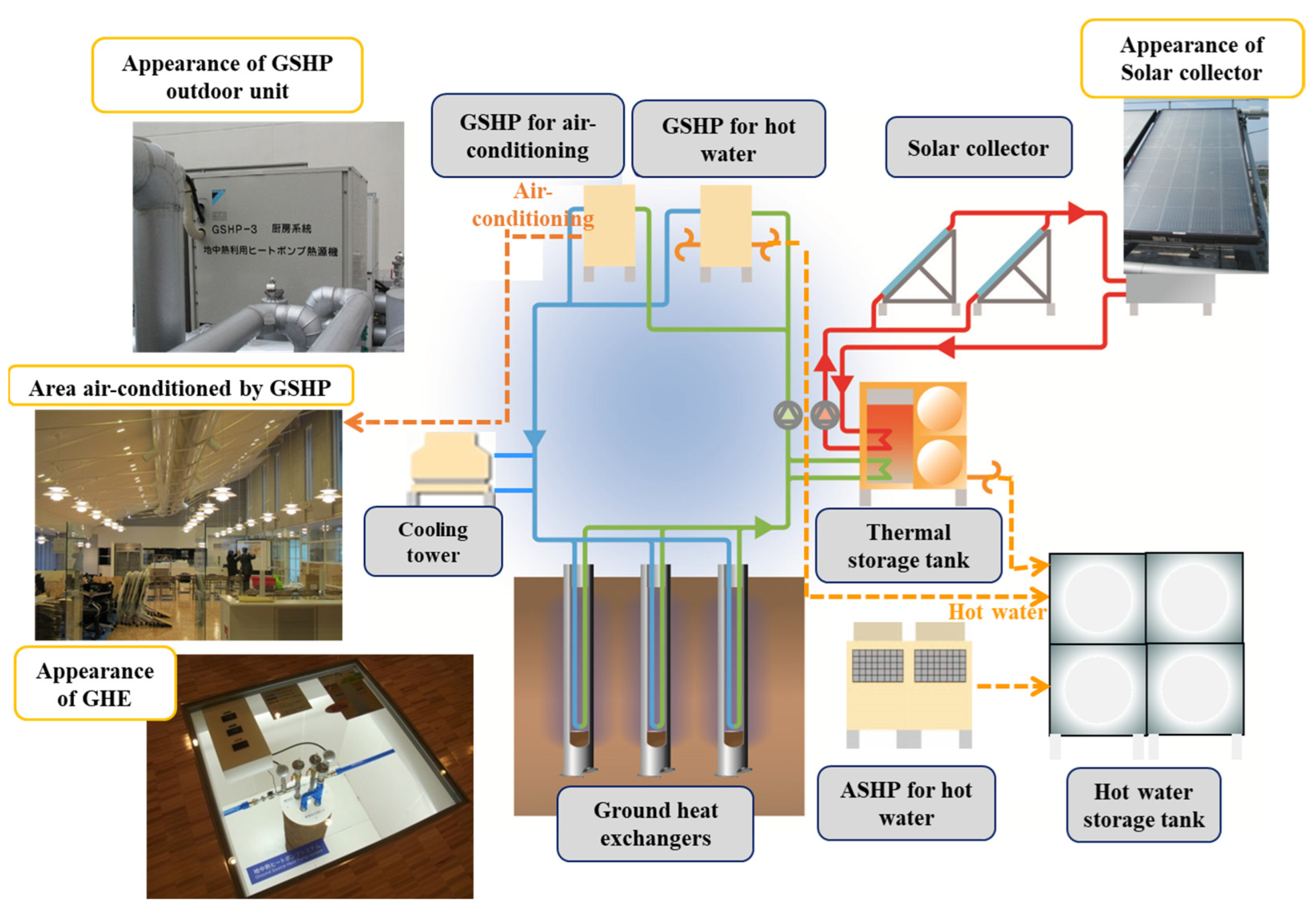 Energies 17 03558 g003