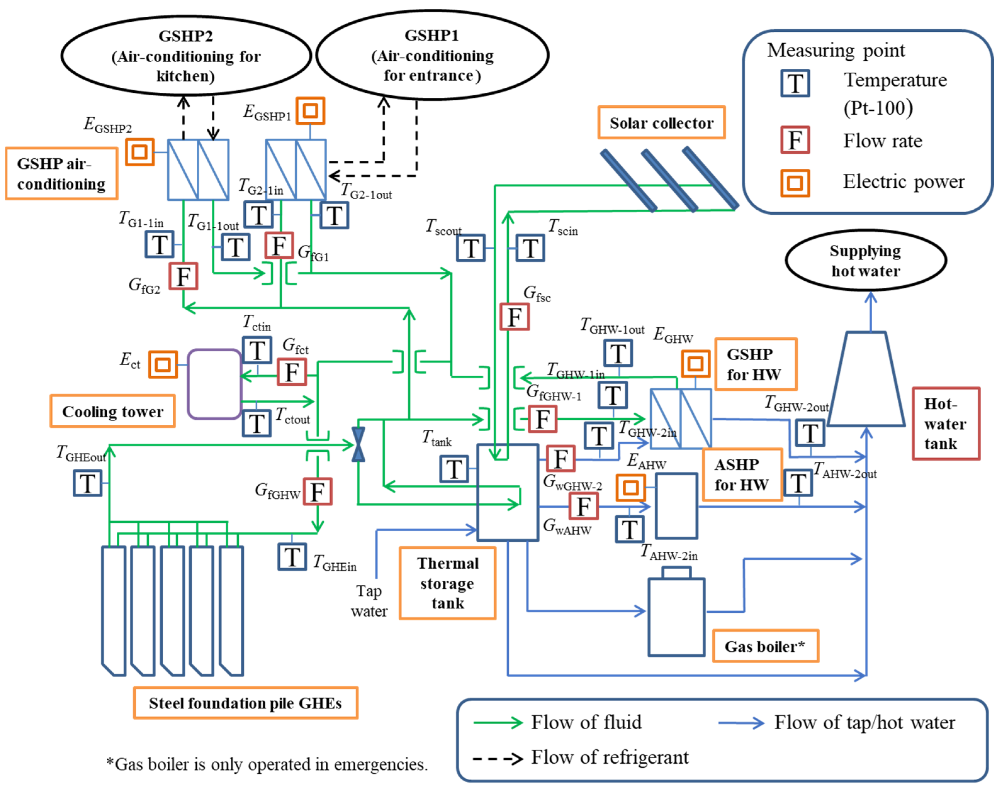 Energies 17 03558 g004