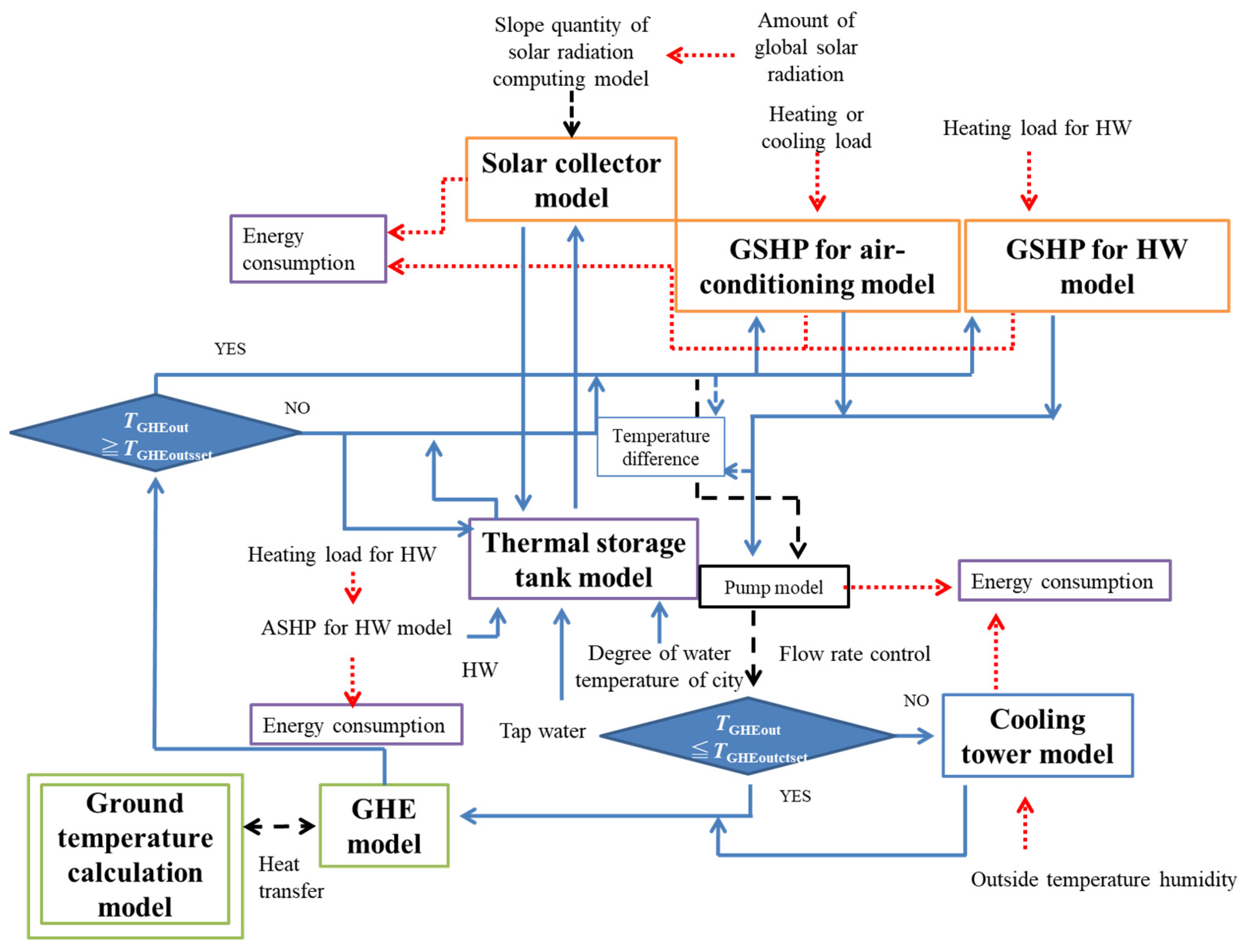 Energies 17 03558 g005