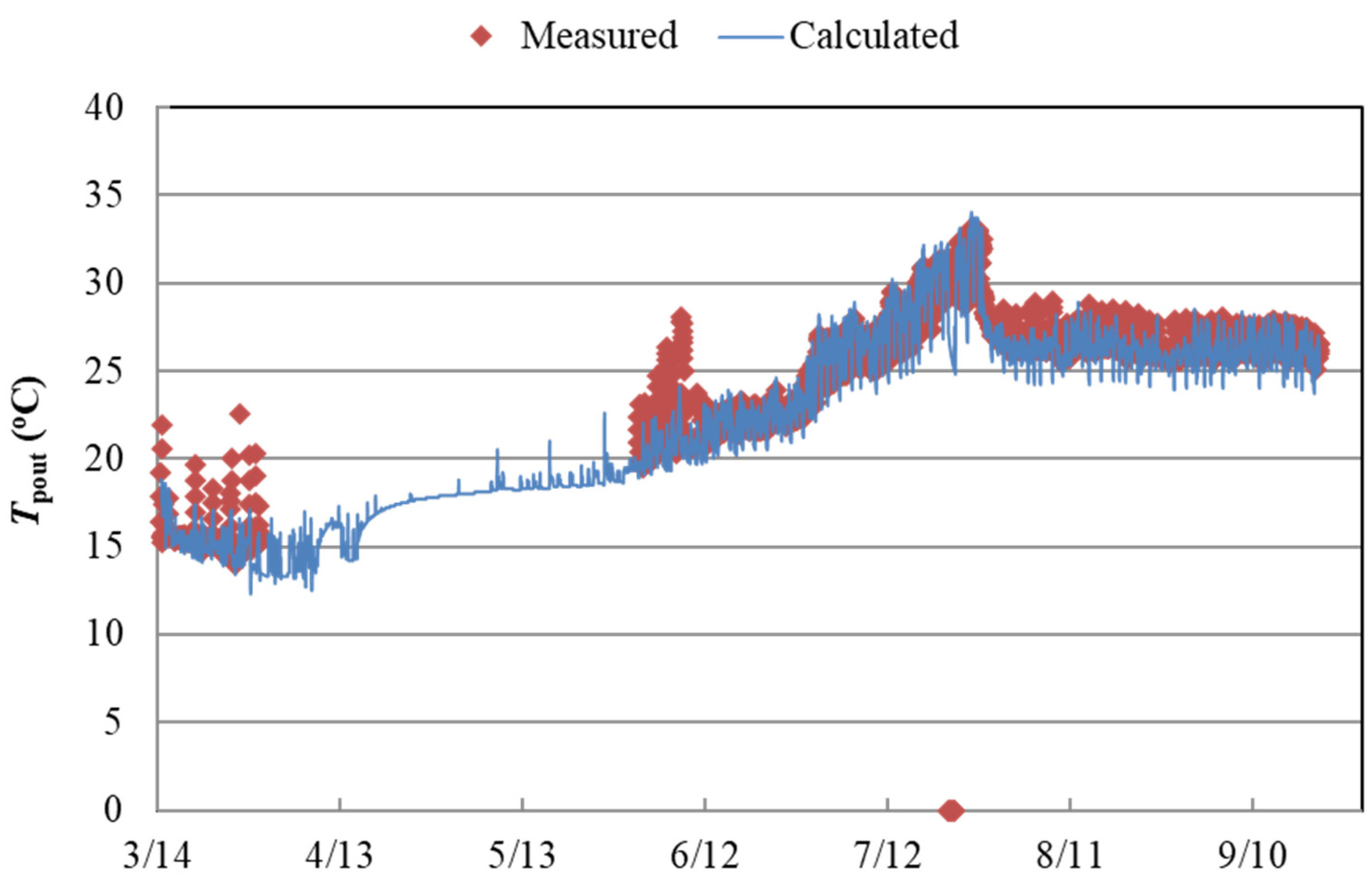 Energies 17 03558 g006