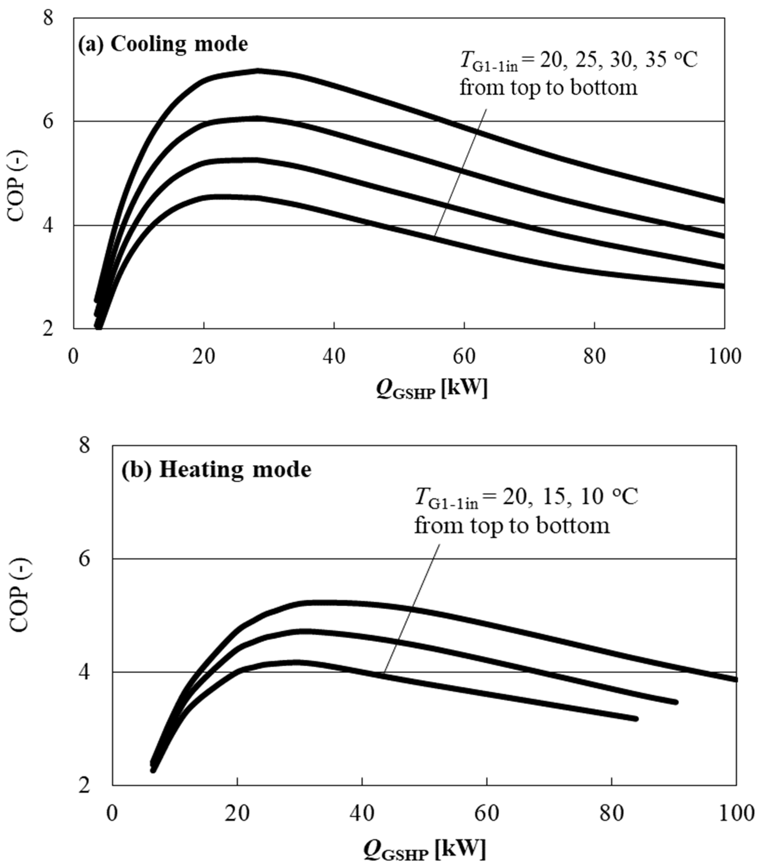 Energies 17 03558 g007