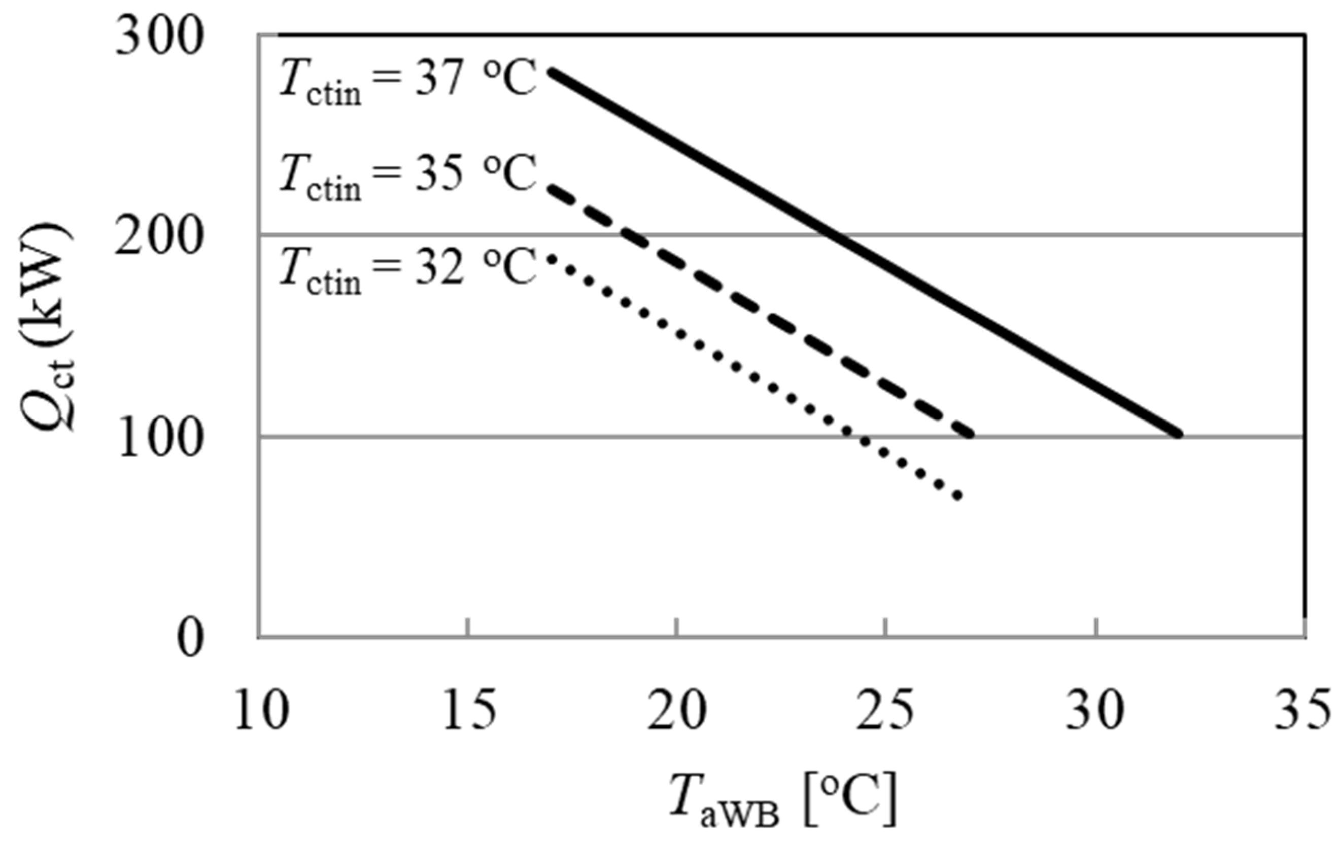 Energies 17 03558 g009