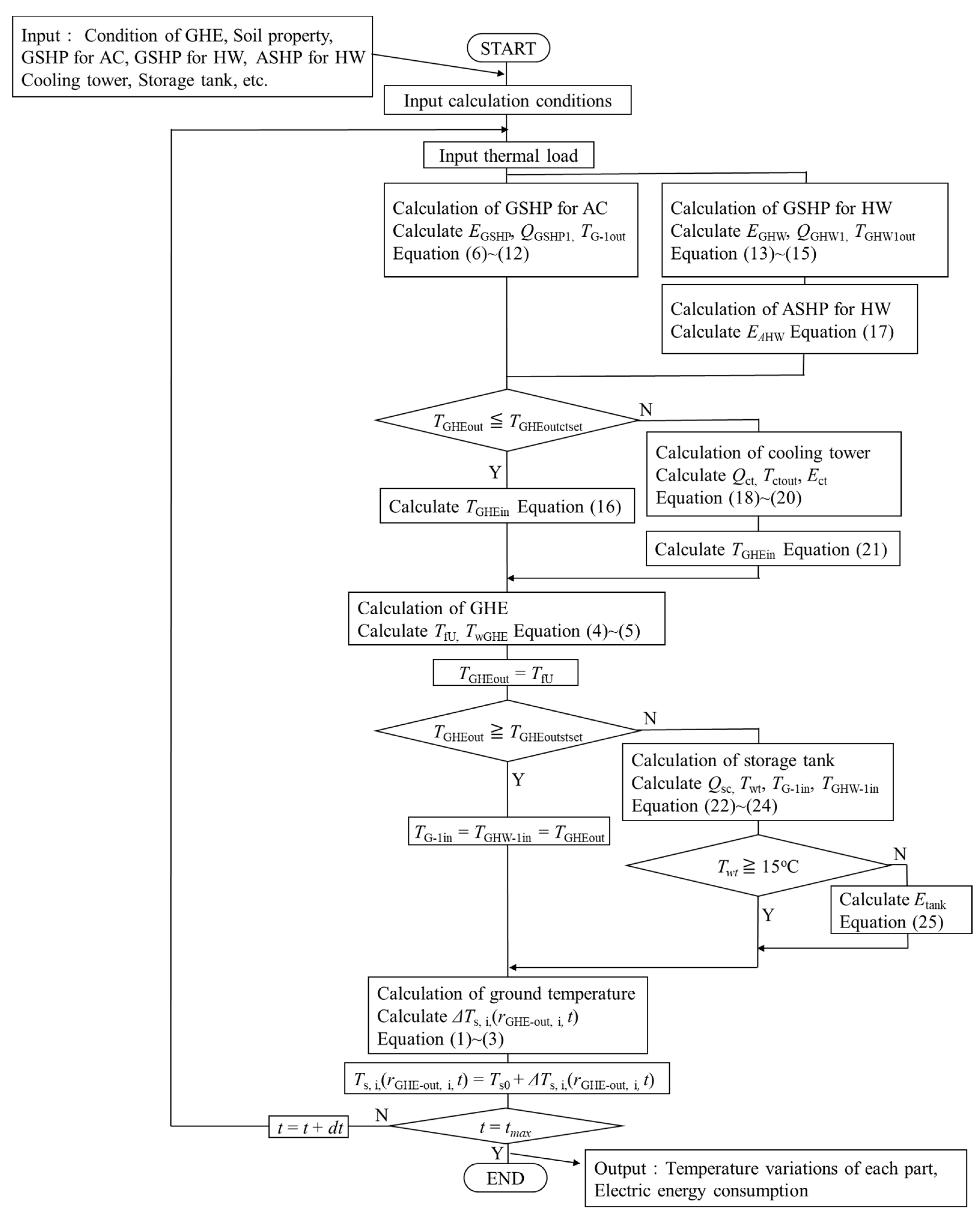 Energies 17 03558 g010