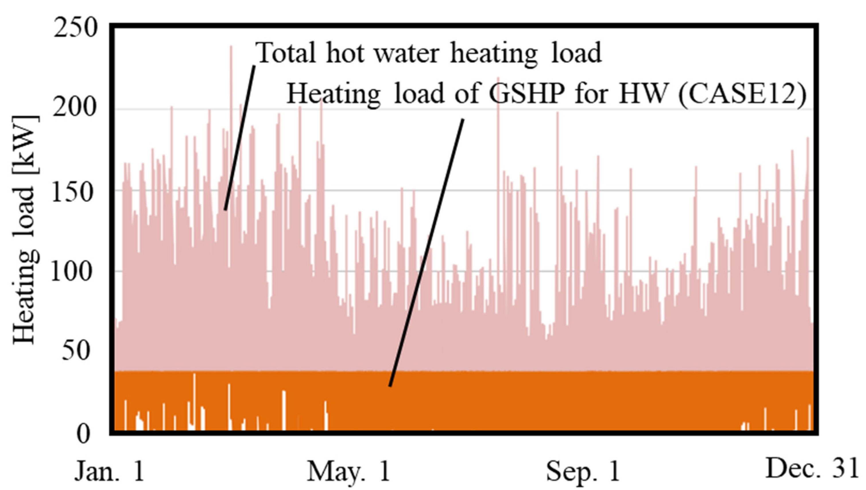 Energies 17 03558 g012