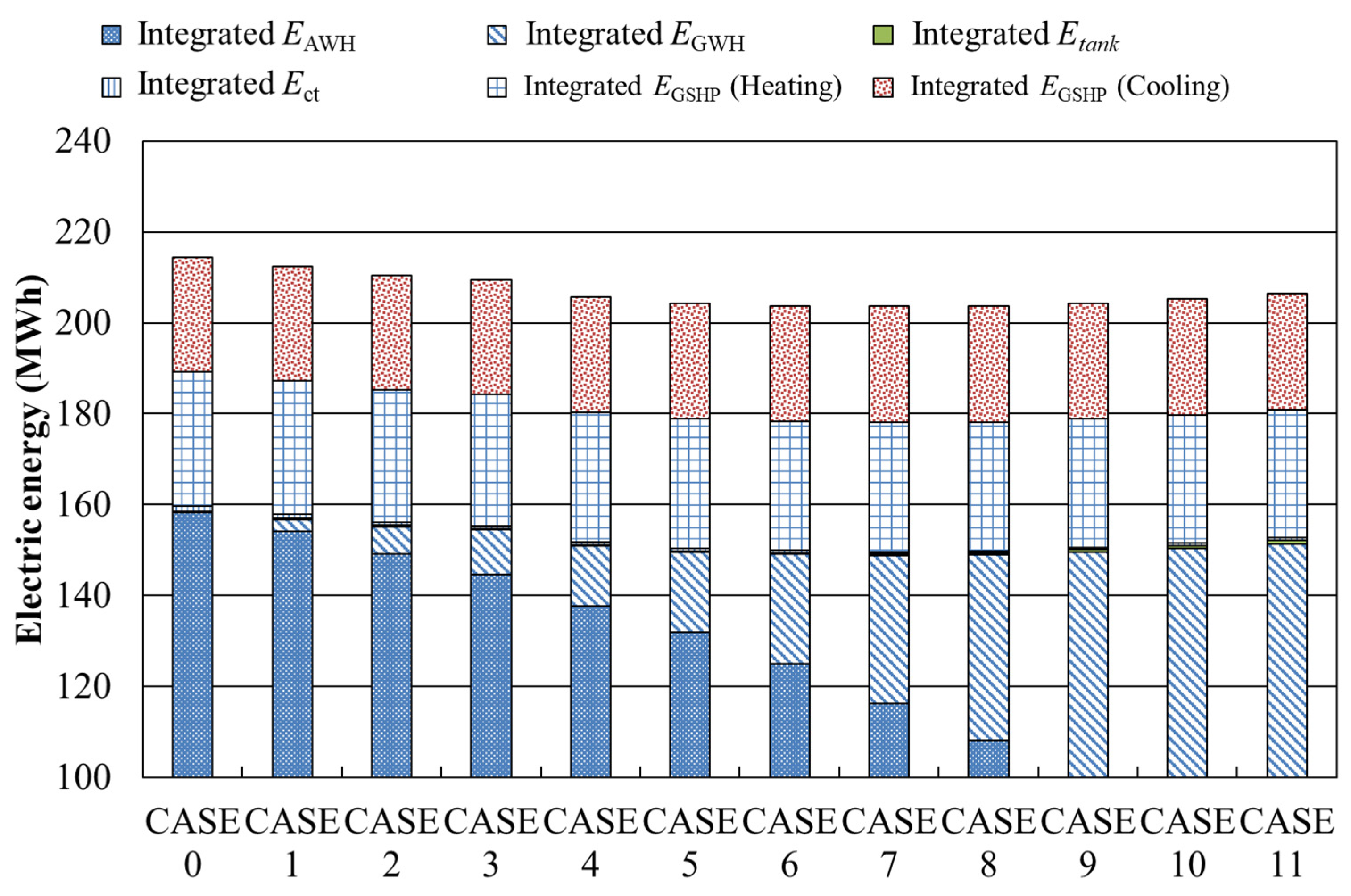 Energies 17 03558 g013