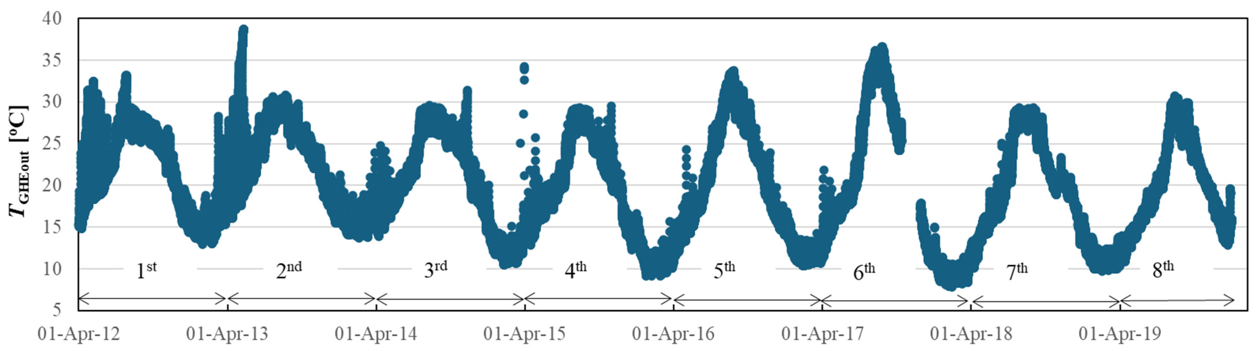Energies 17 03558 g014