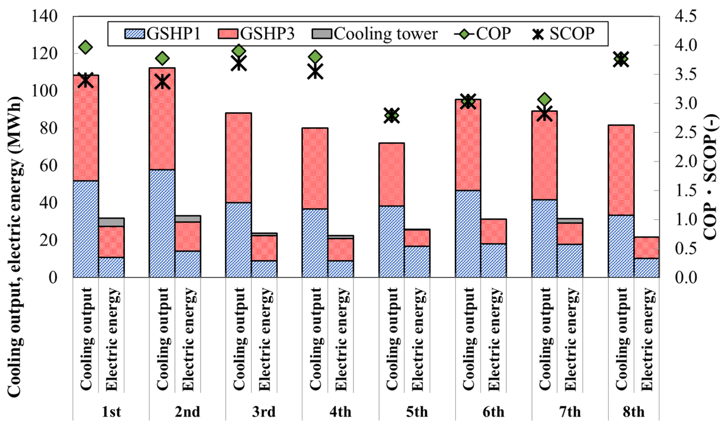 Energies 17 03558 g015