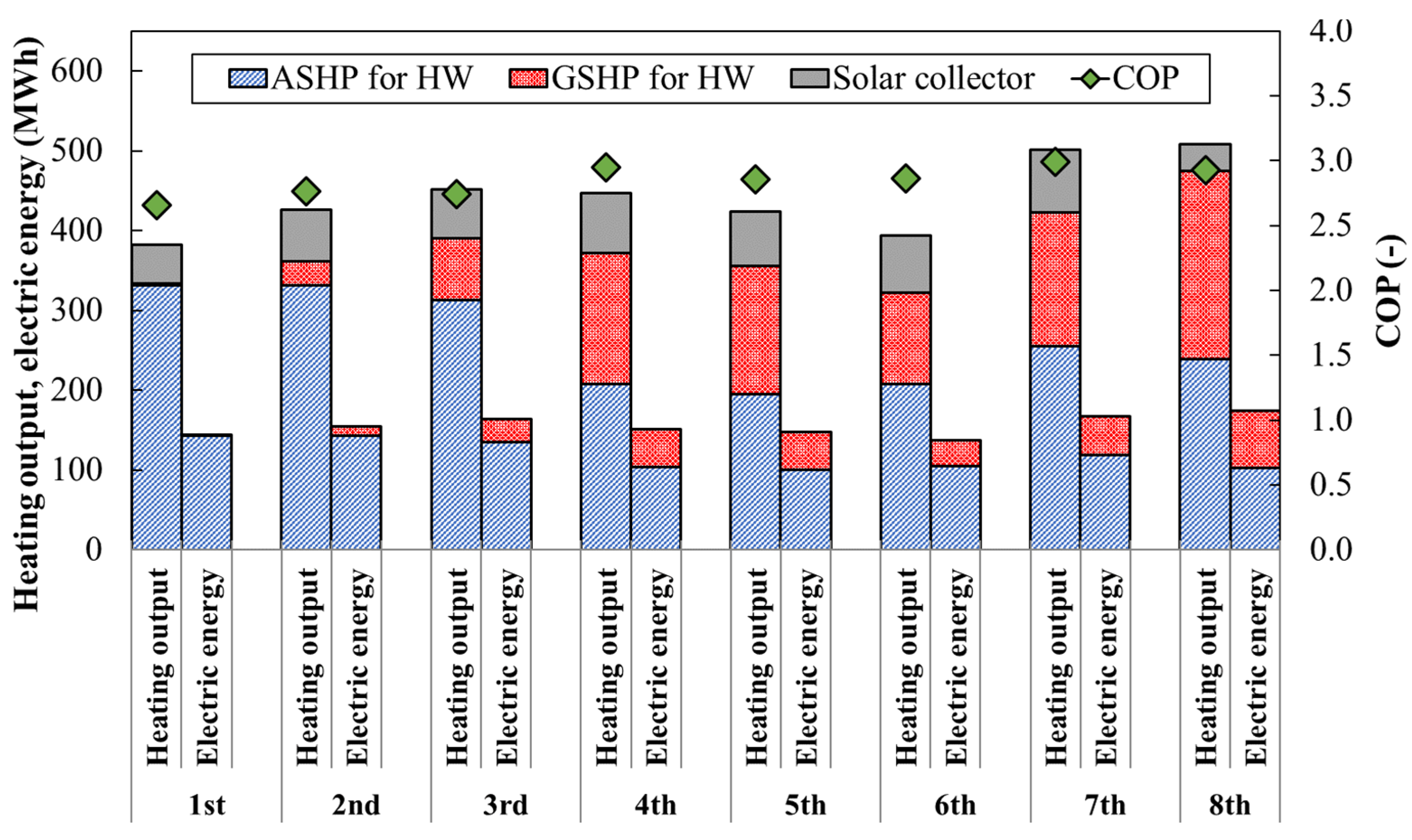 Energies 17 03558 g016
