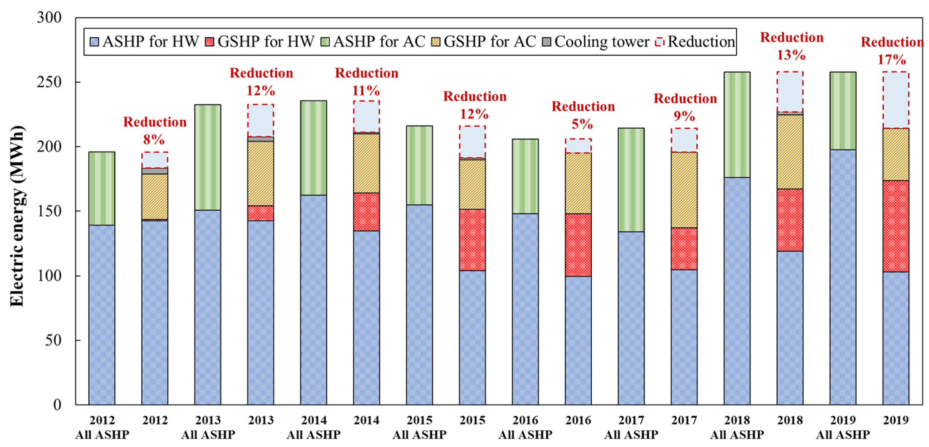 Energies 17 03558 g017