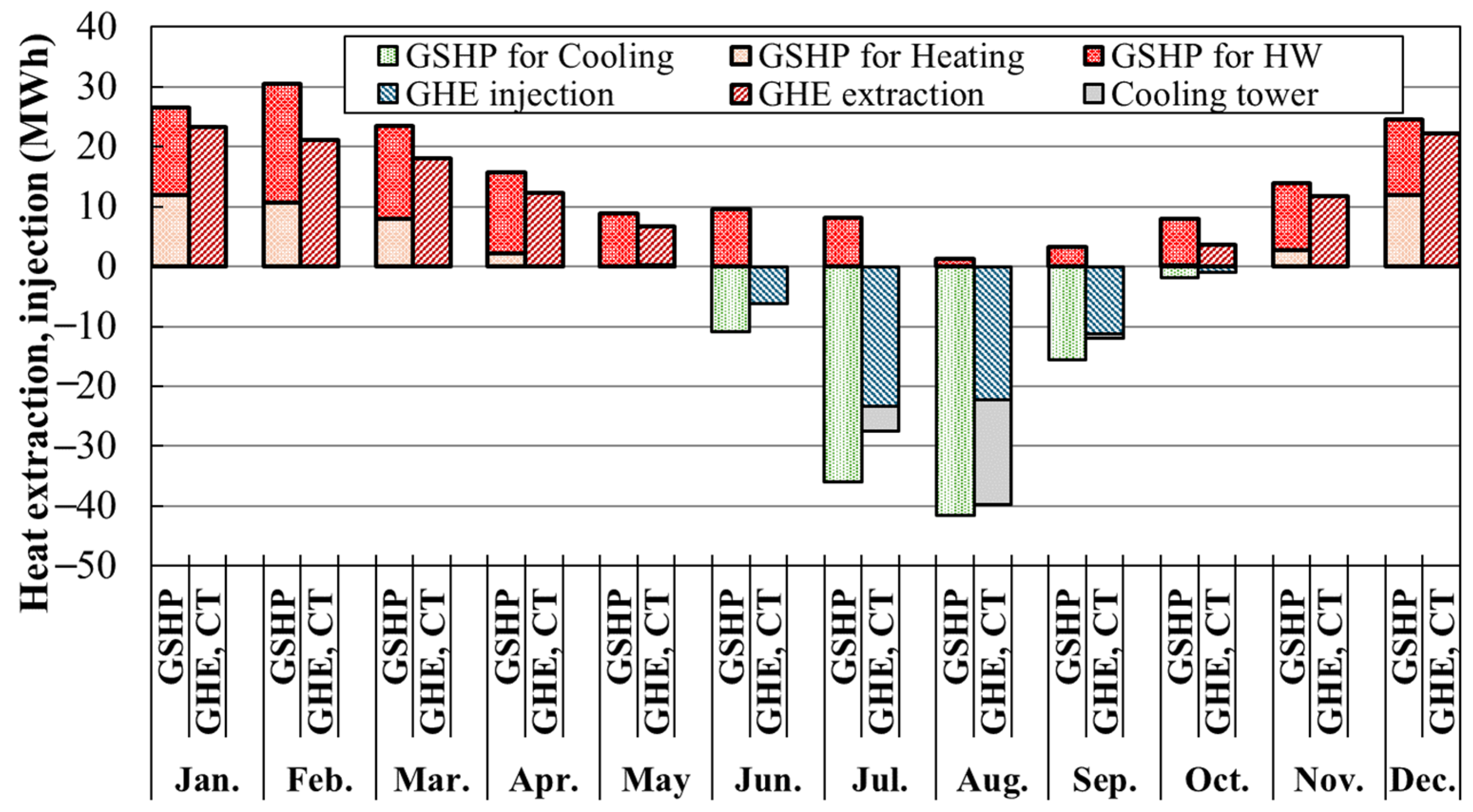 Energies 17 03558 g019