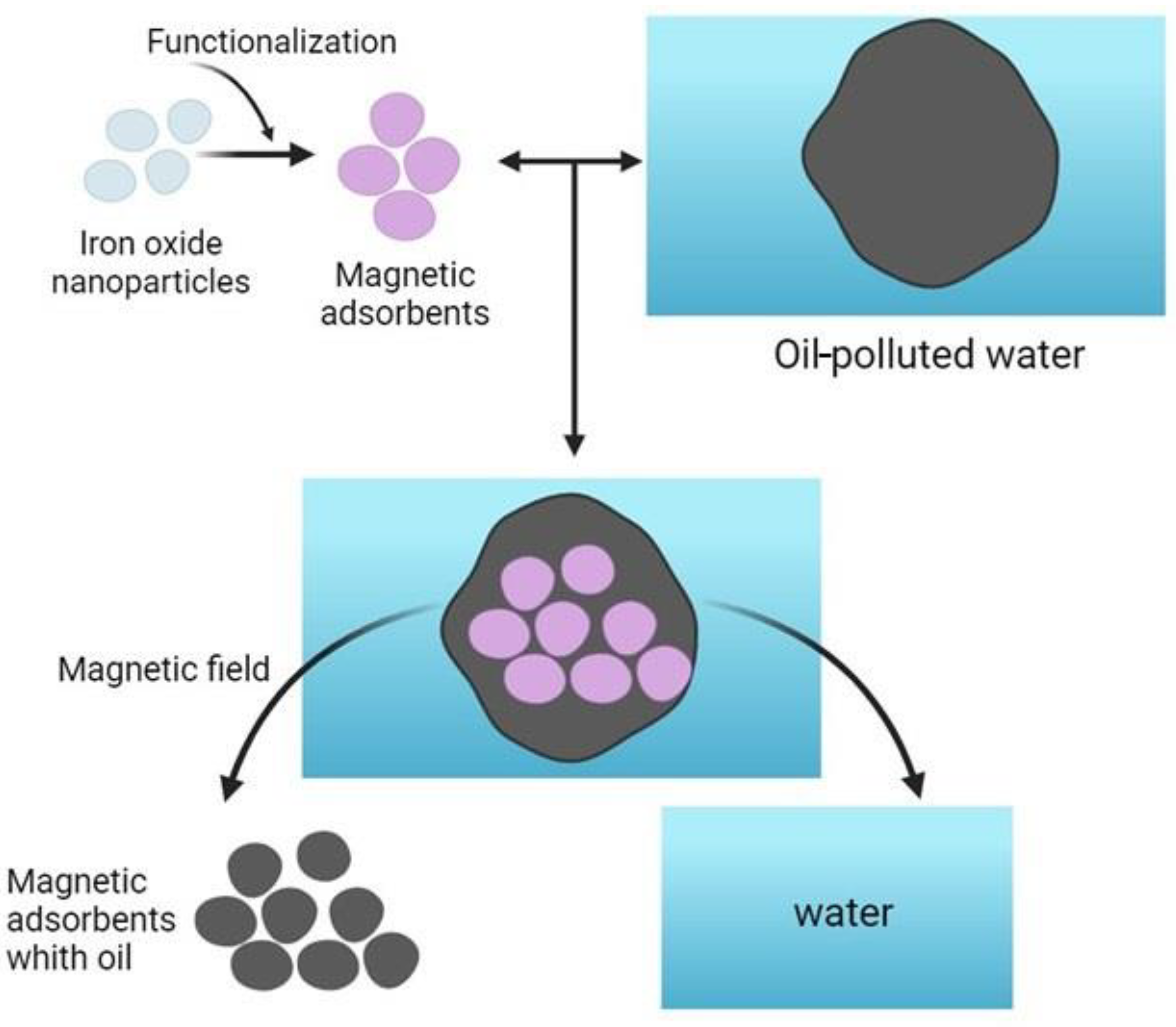 Energies 17 03561 g005 Energies 17 03561 g005