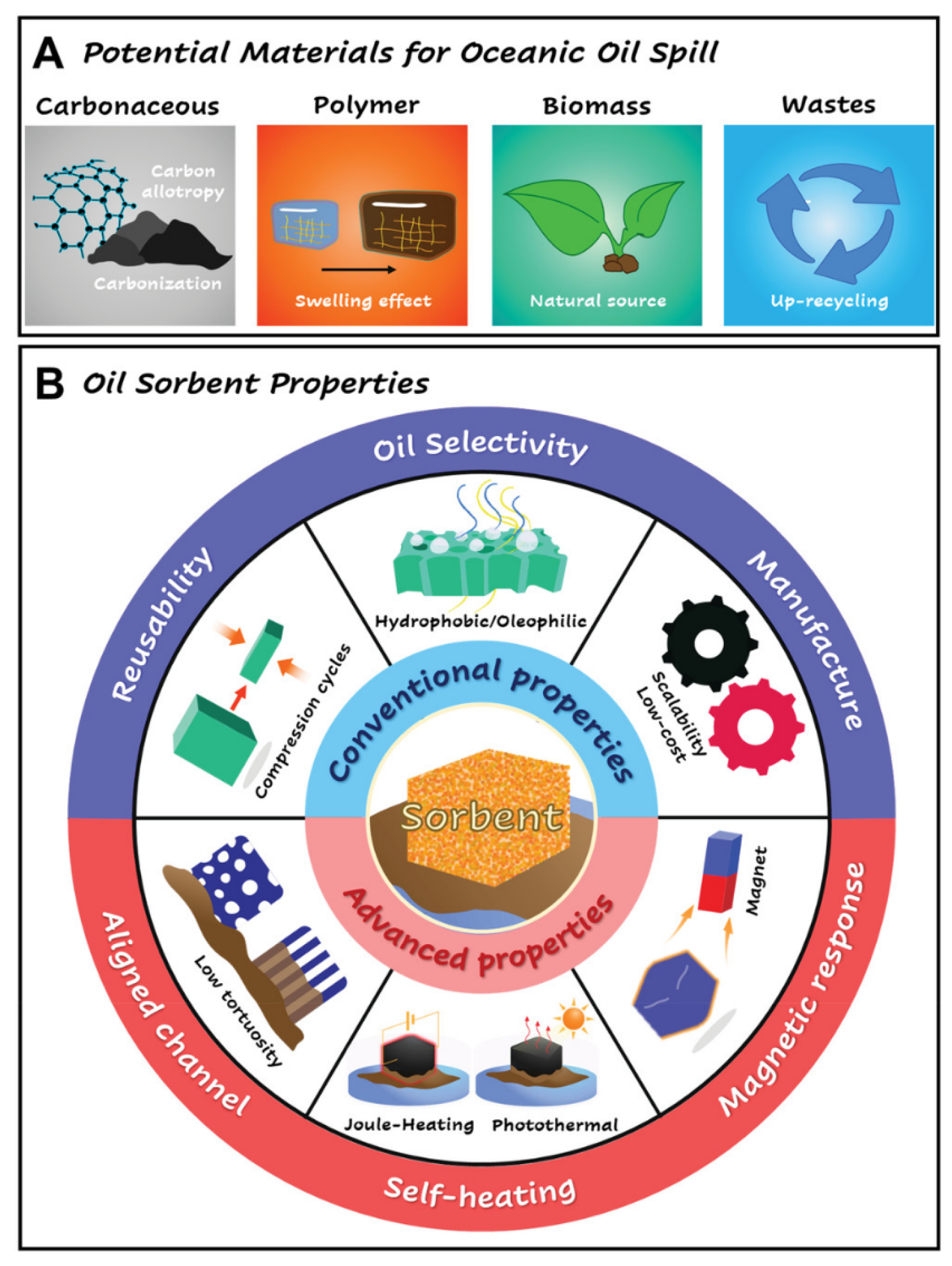 Energies 17 03561 g006 Energies 17 03561 g006