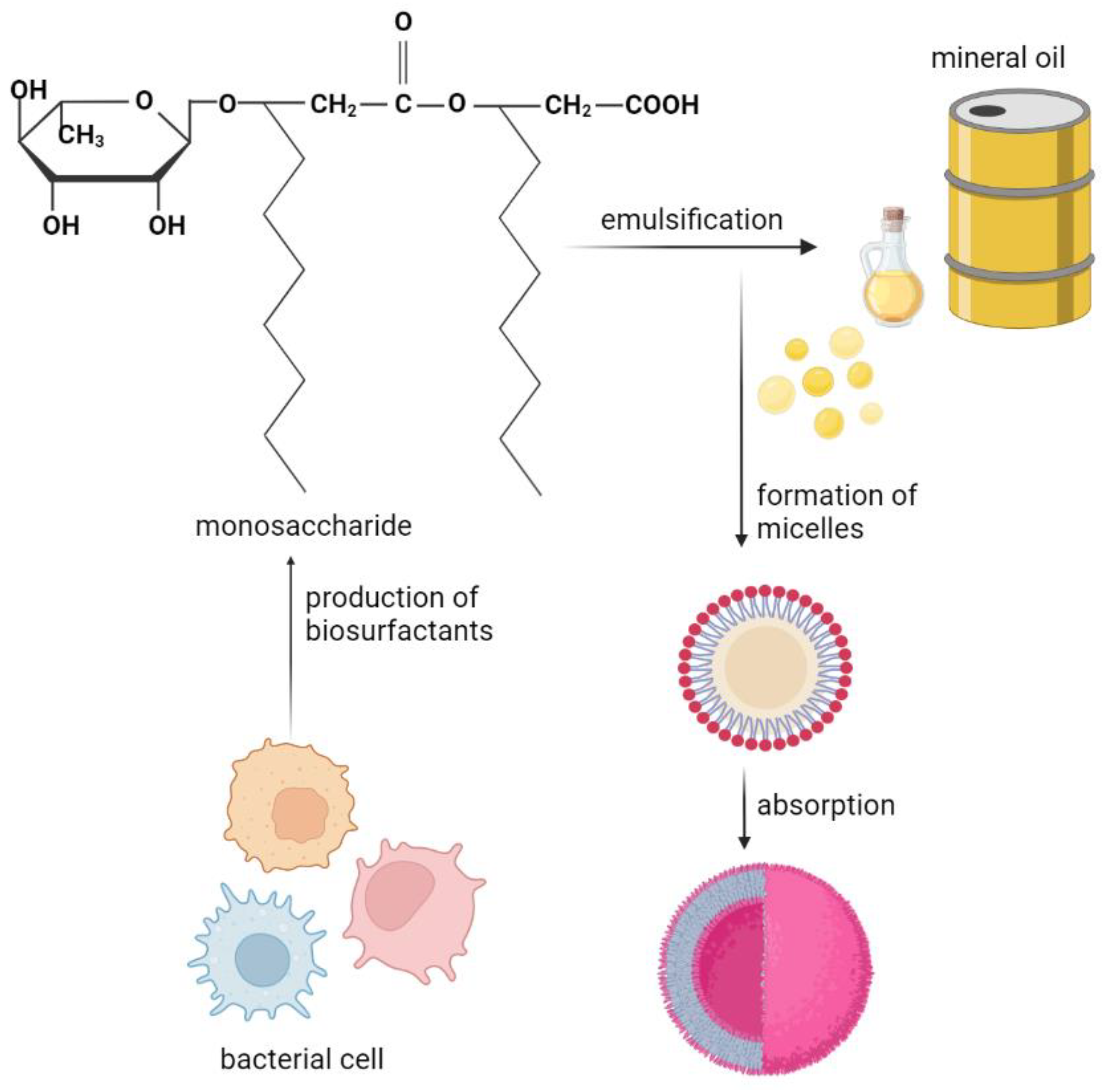 Energies 17 03561 g011 Energies 17 03561 g011