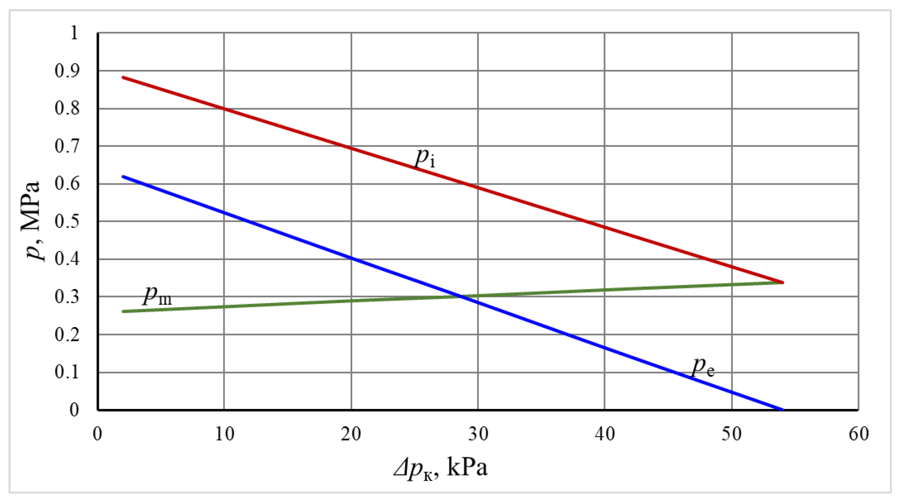 Energies 17 03563 g008