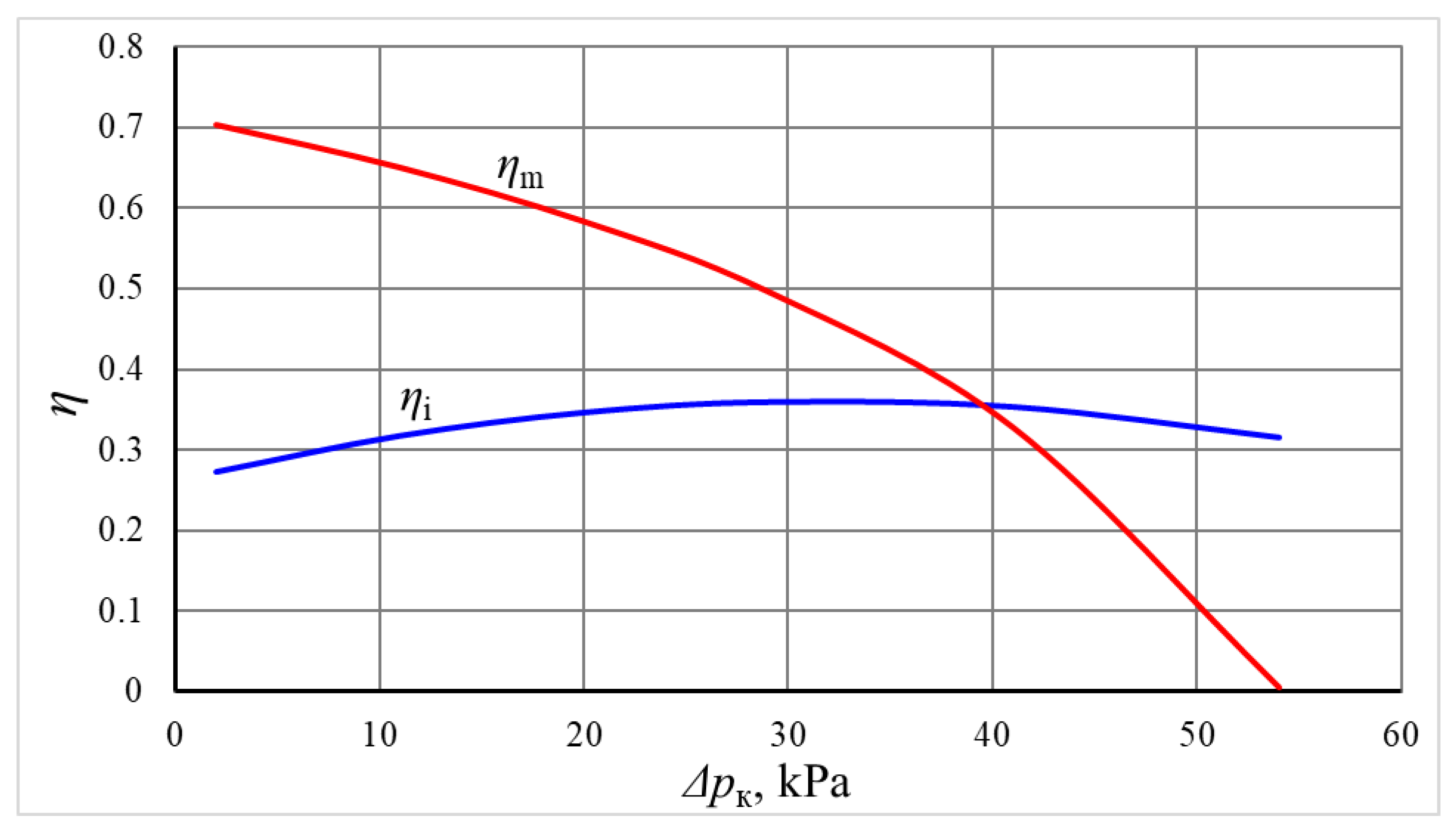 Energies 17 03563 g009