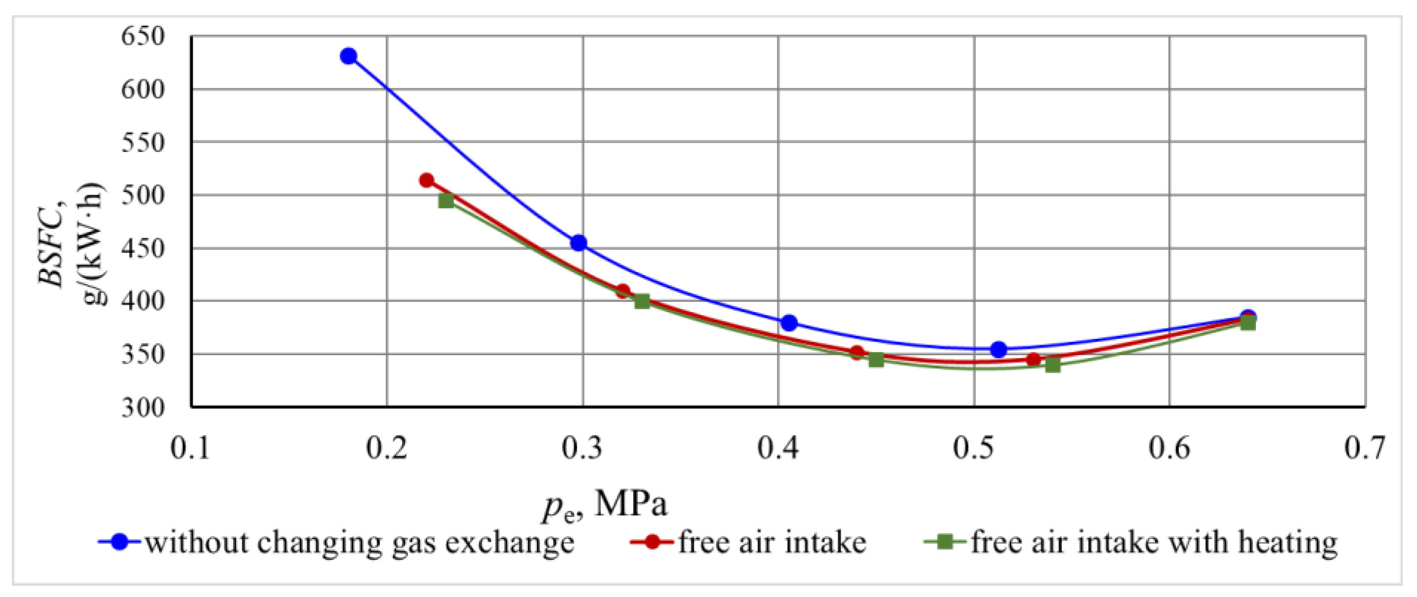 Energies 17 03563 g013