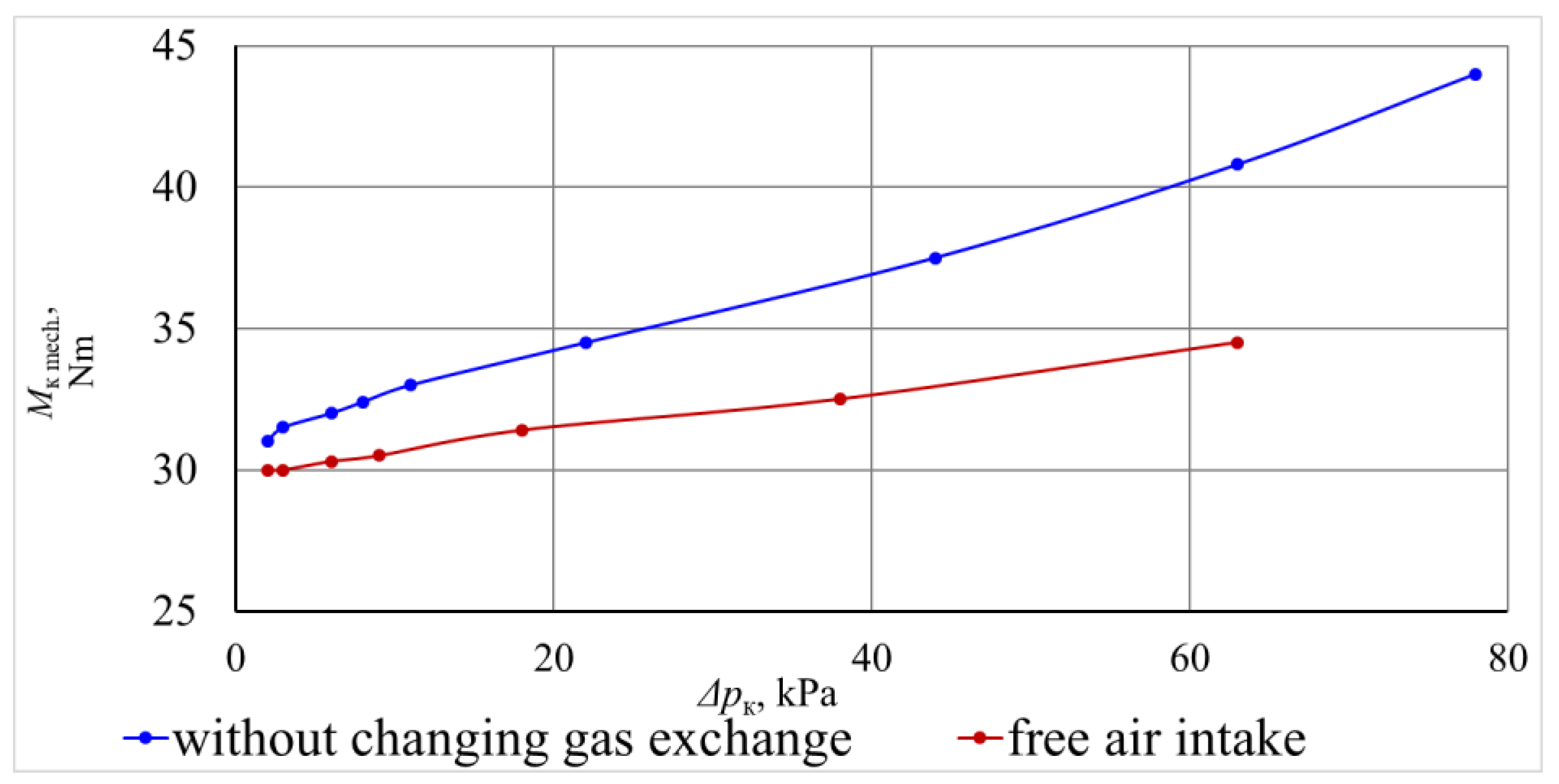 Energies 17 03563 g020