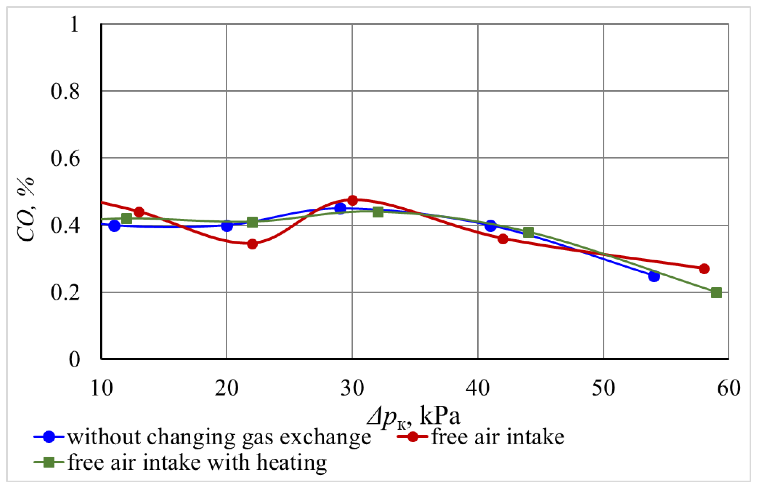 Energies 17 03563 g022
