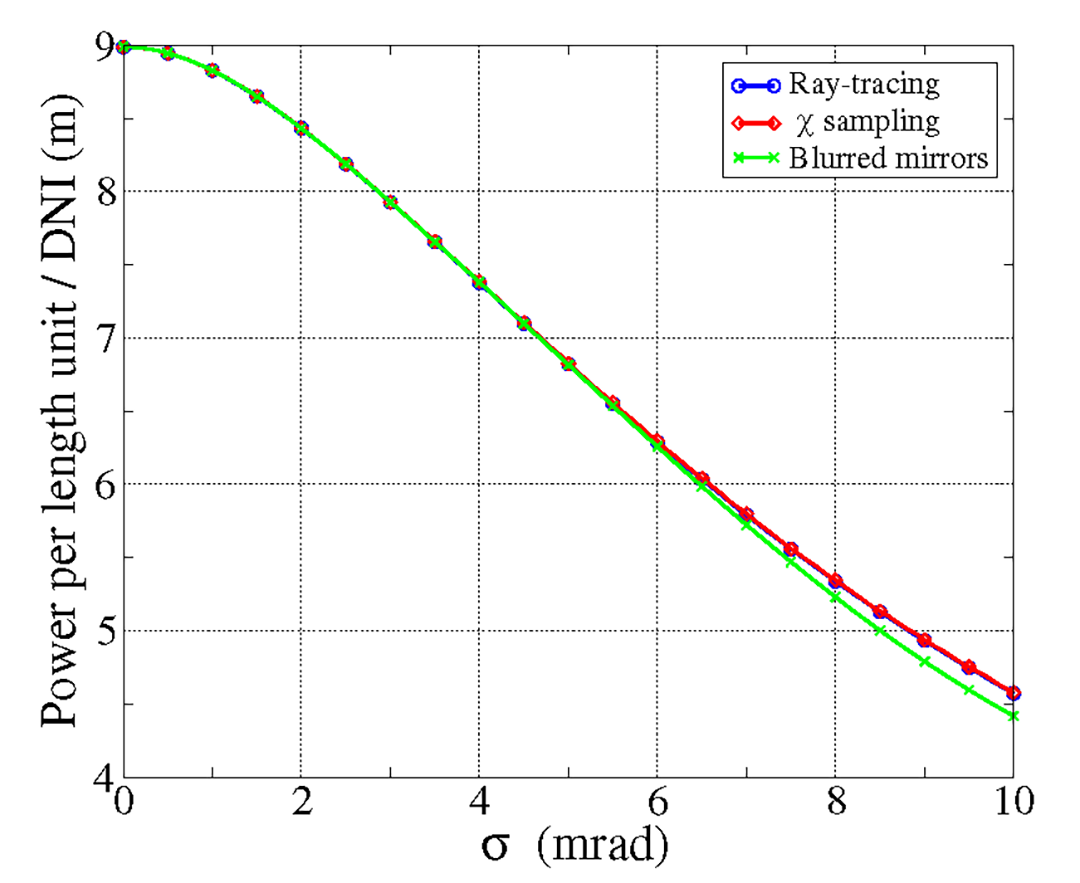 Energies 17 03564 g005