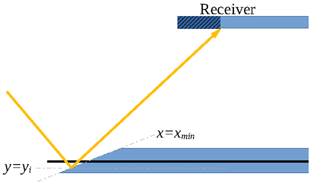 Energies 17 03564 g006