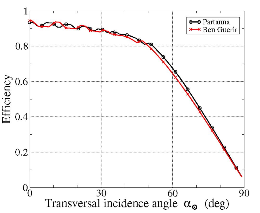 Energies 17 03564 g007