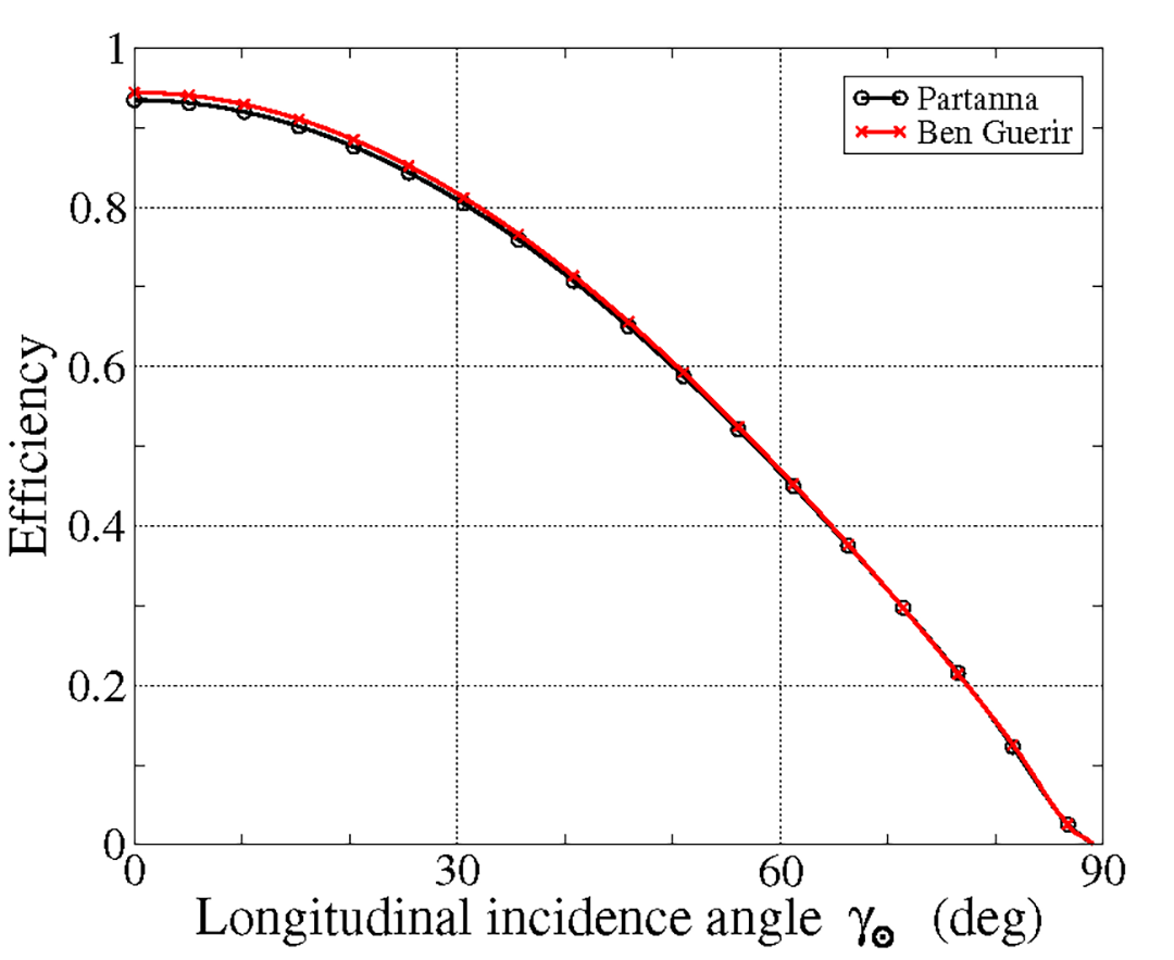 Energies 17 03564 g008