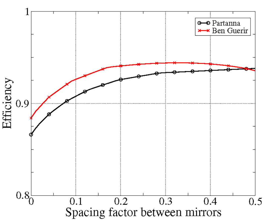 Energies 17 03564 g009