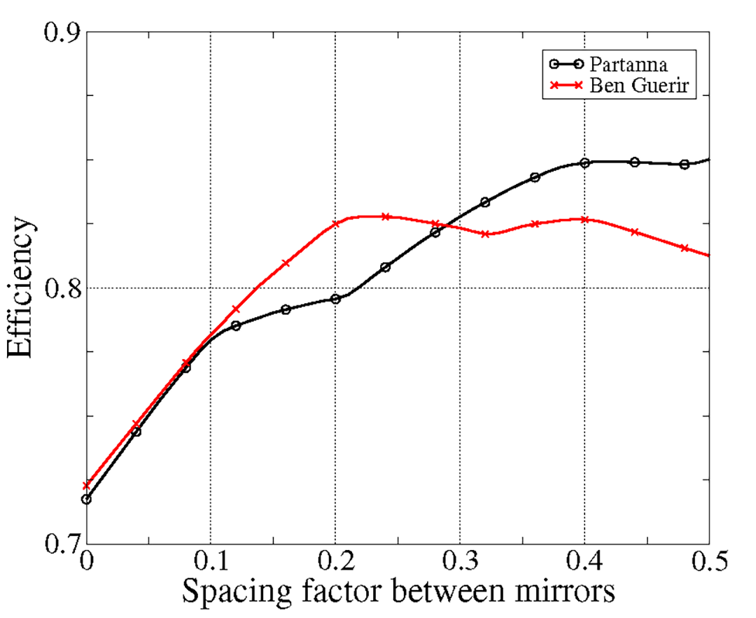 Energies 17 03564 g010