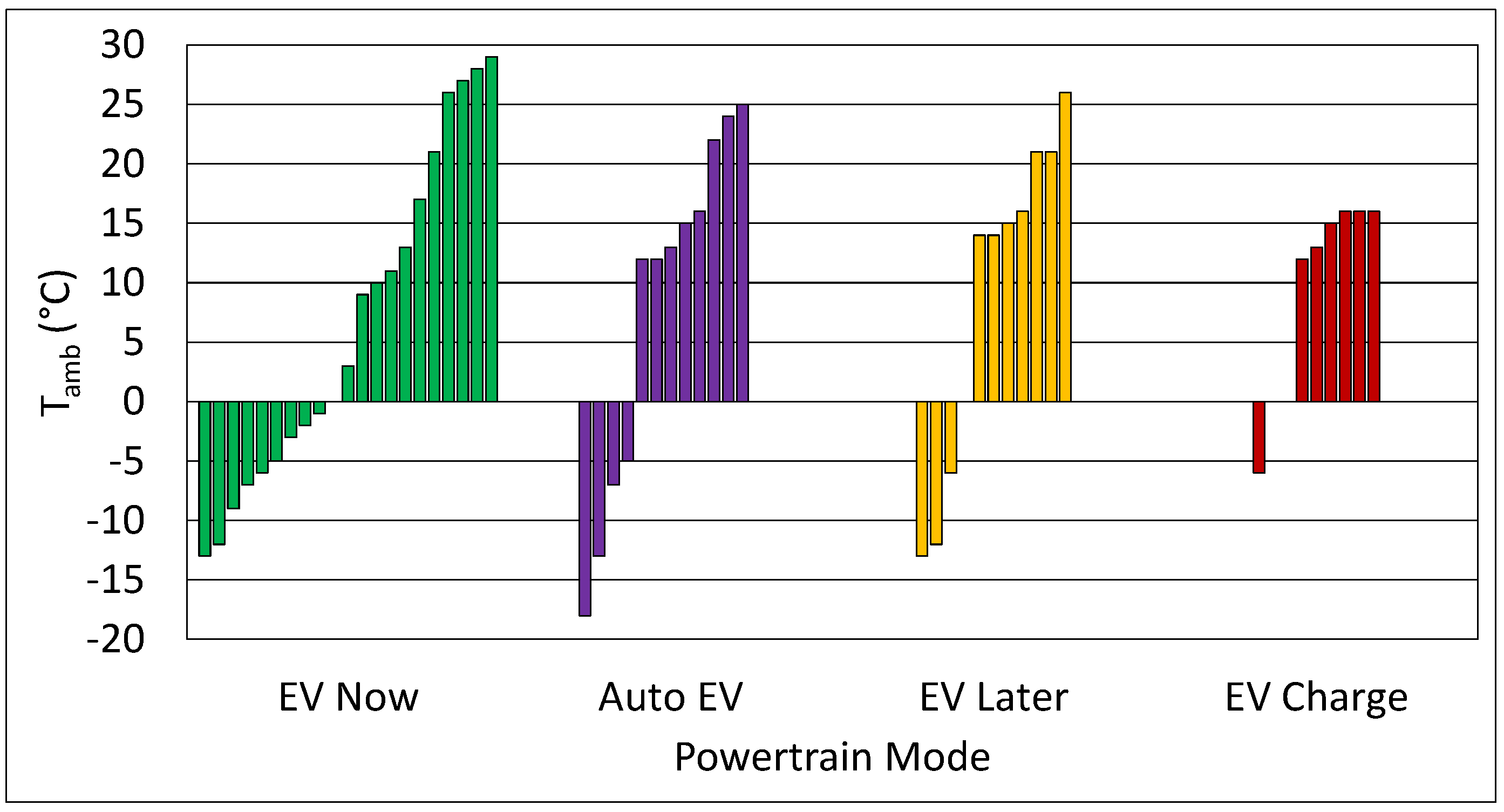 Energies 17 03566 g009