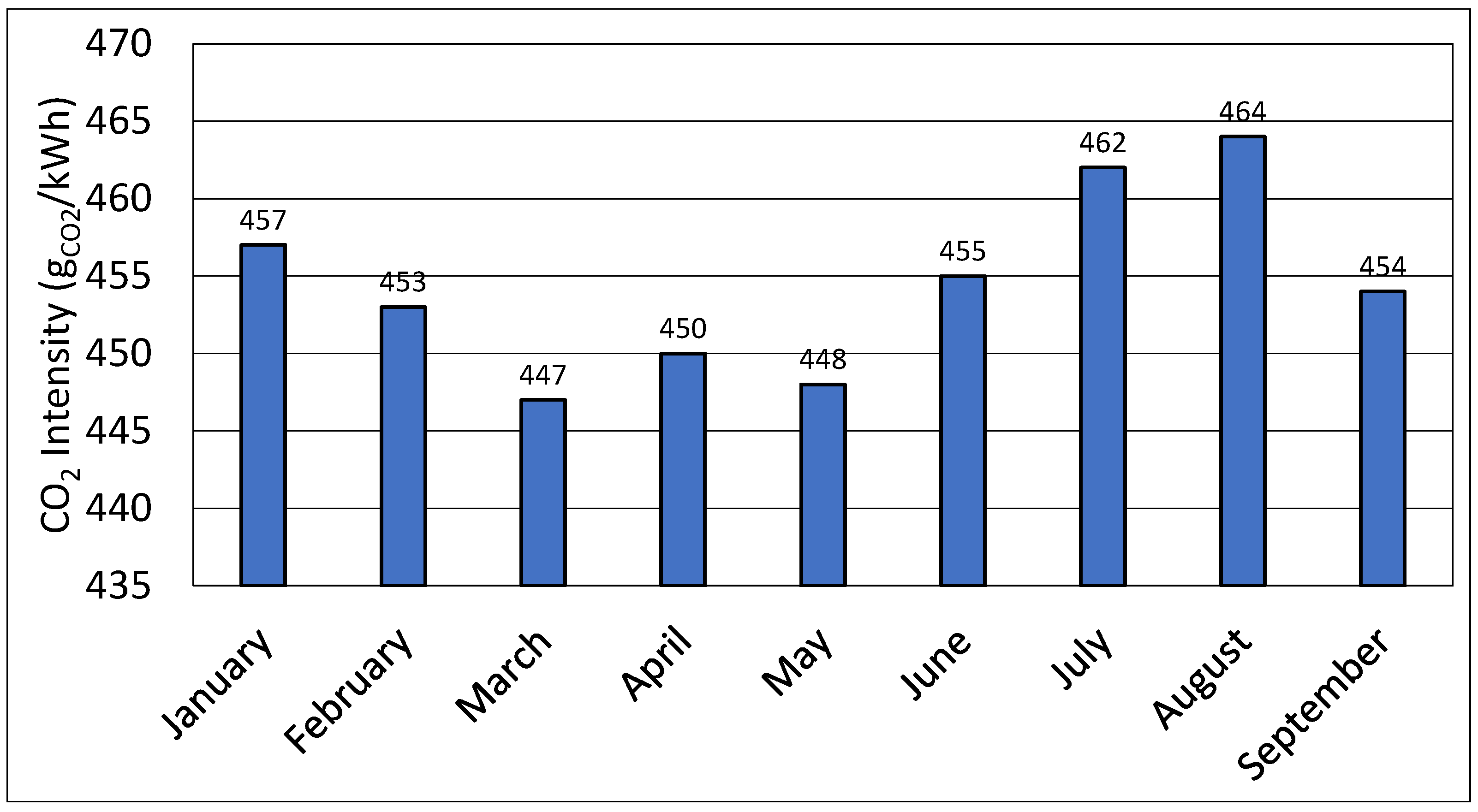 Energies 17 03566 g014