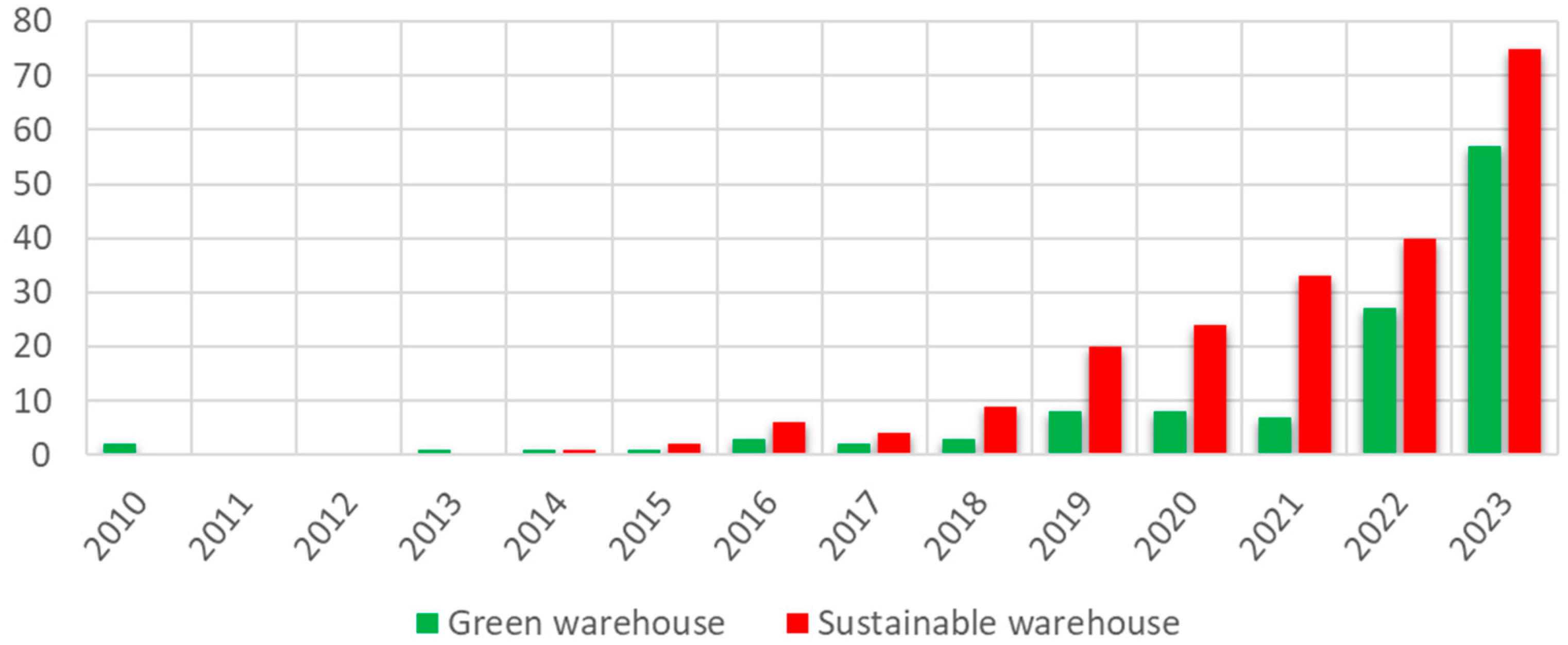 Energies 17 03567 g001