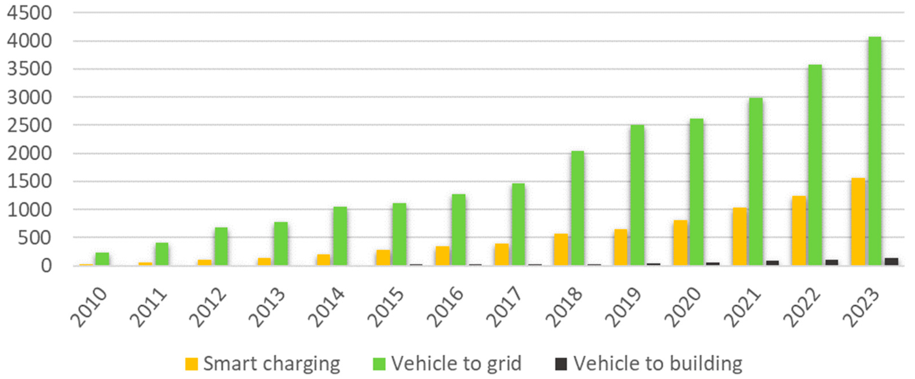 Energies 17 03567 g002