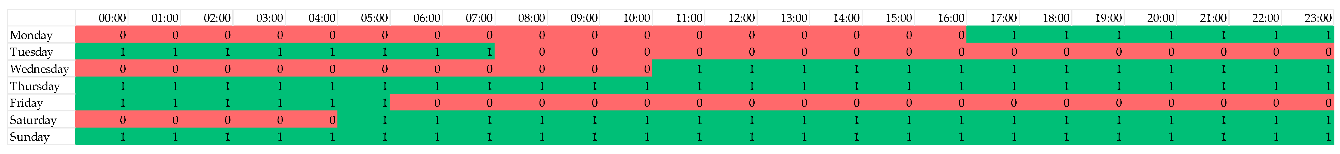 Energies 17 03567 g007