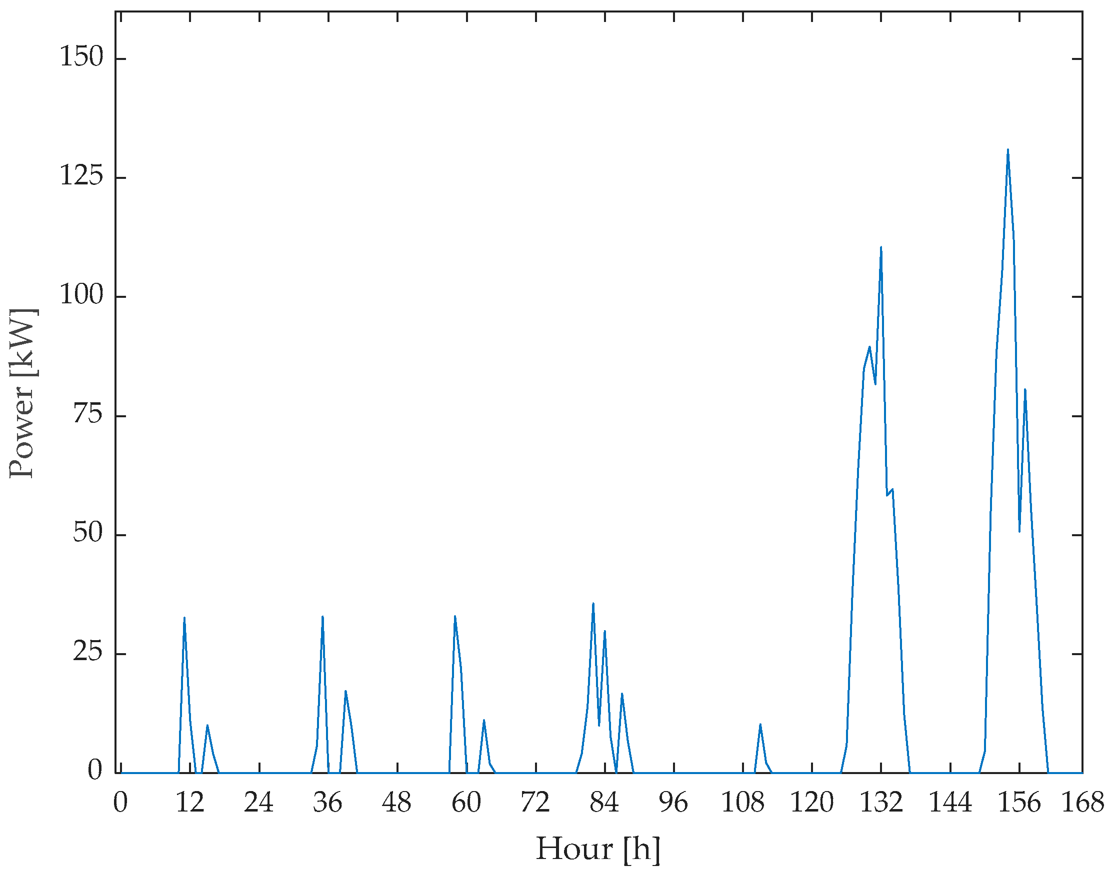 Energies 17 03567 g009