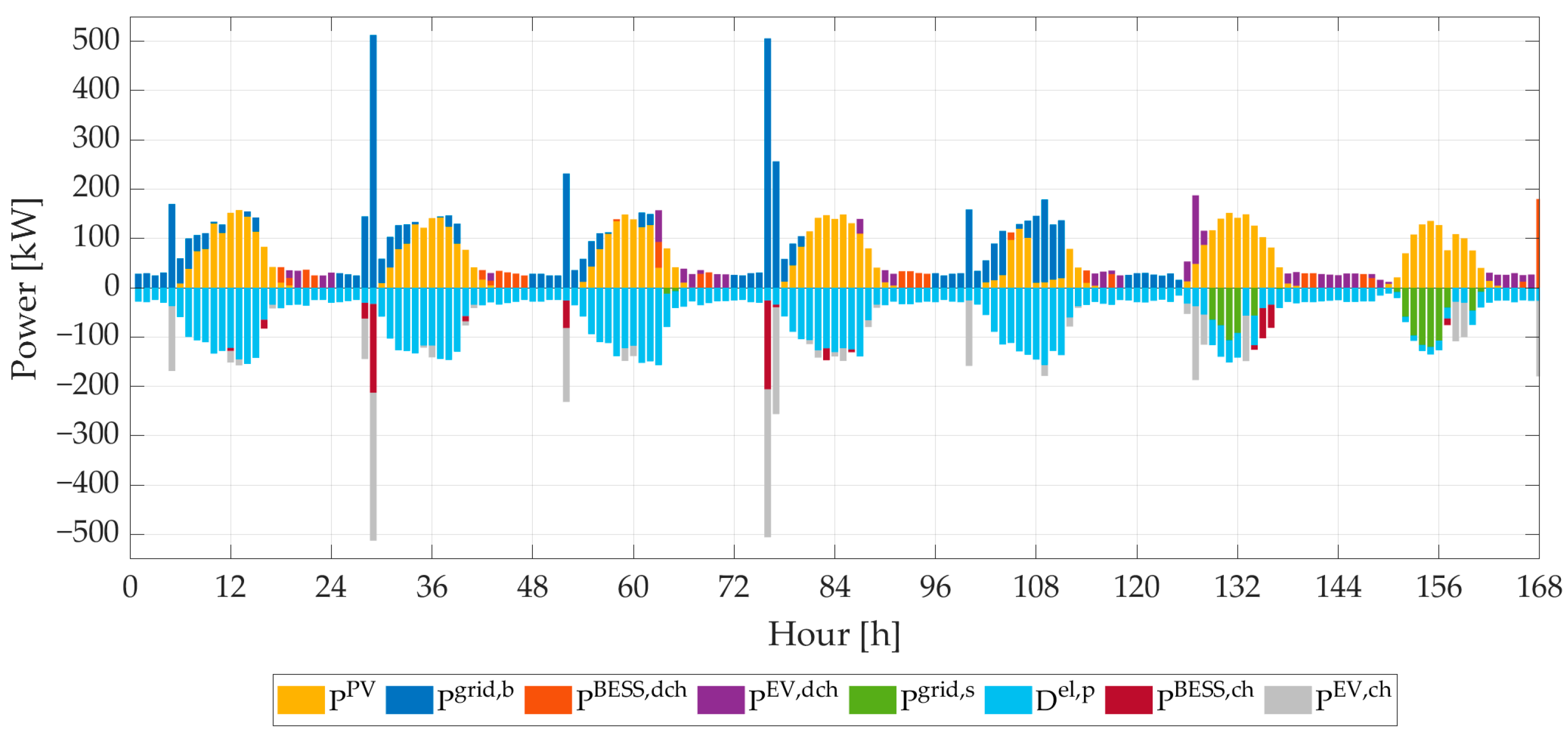 Energies 17 03567 g010