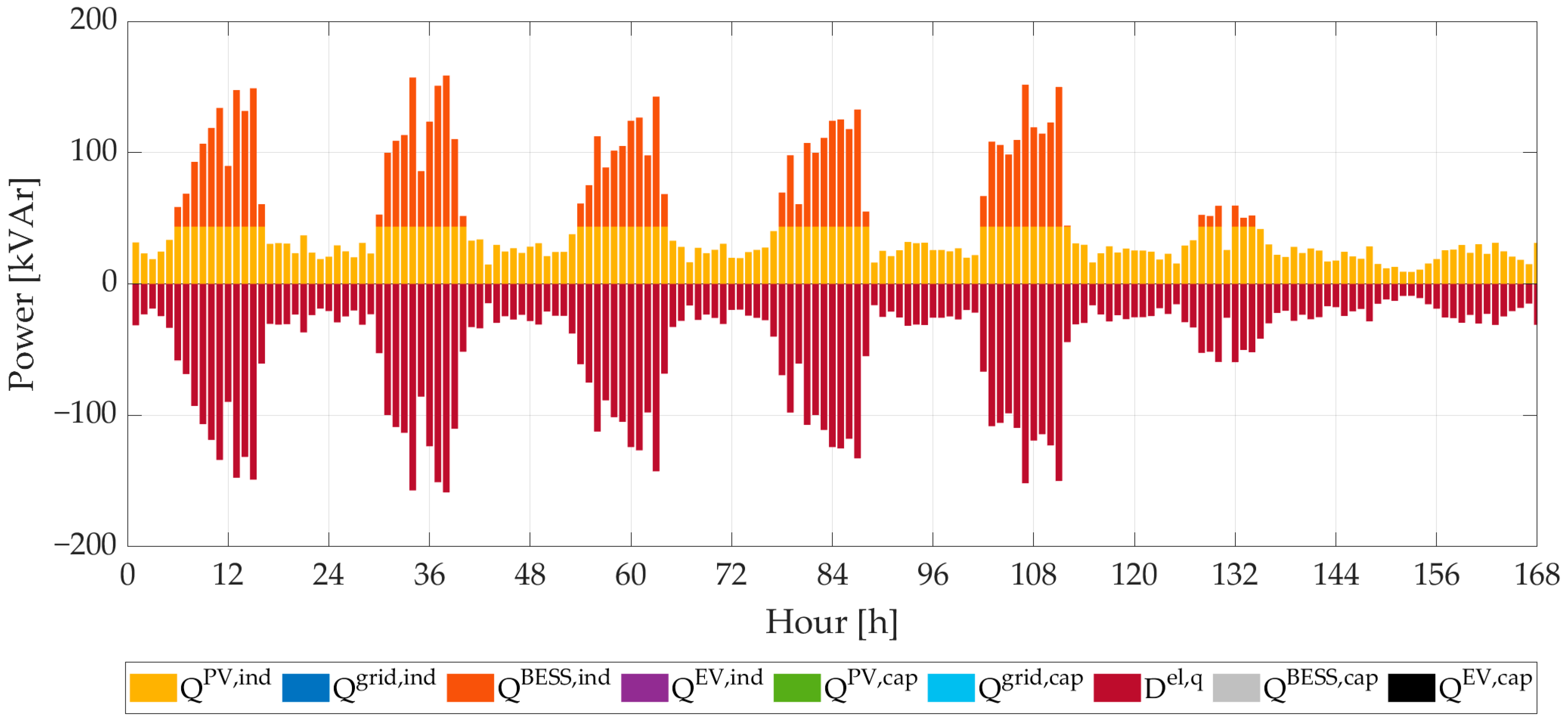 Energies 17 03567 g011
