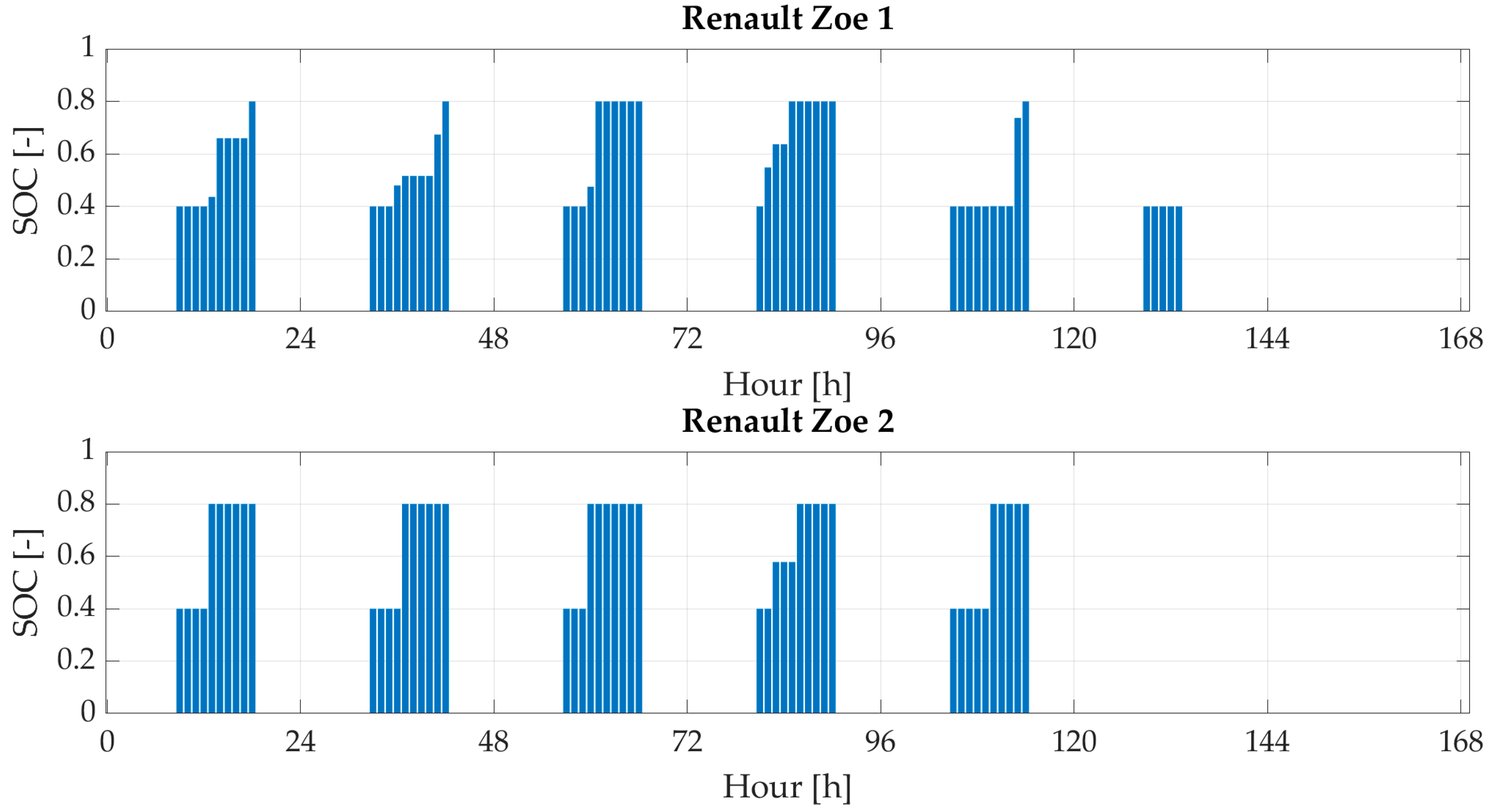 Energies 17 03567 g013