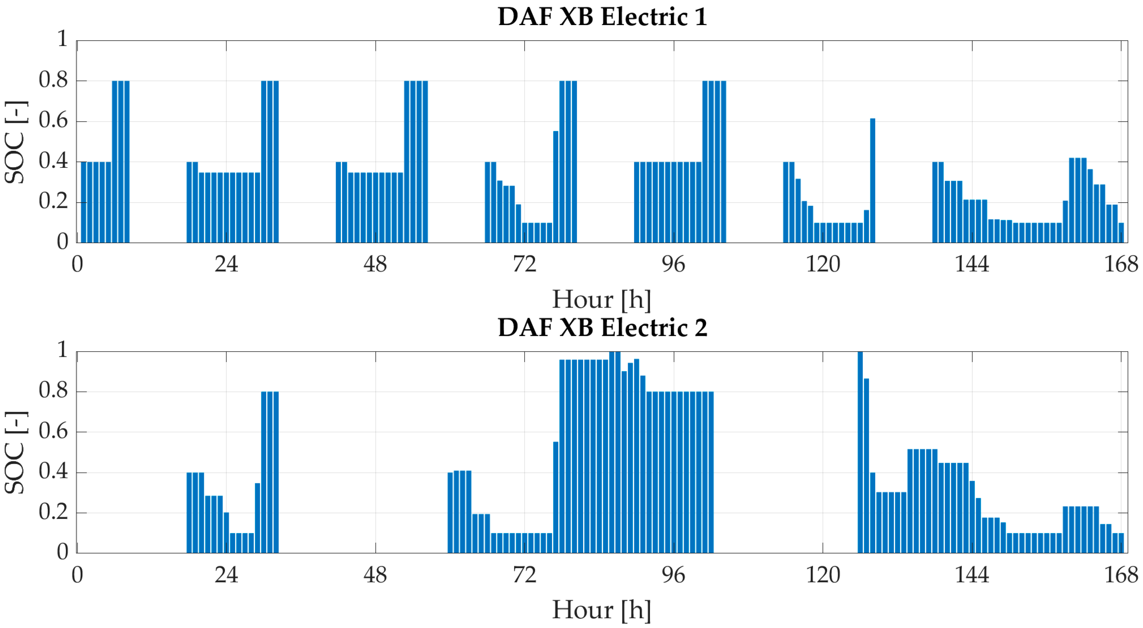Energies 17 03567 g014