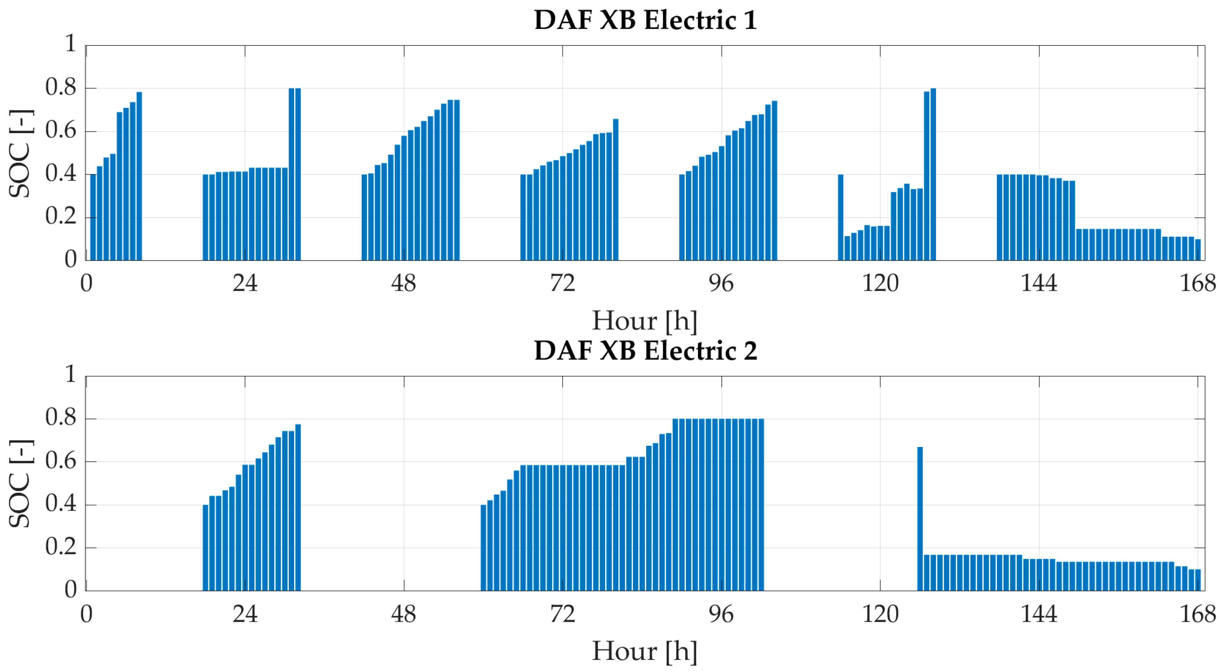 Energies 17 03567 g019