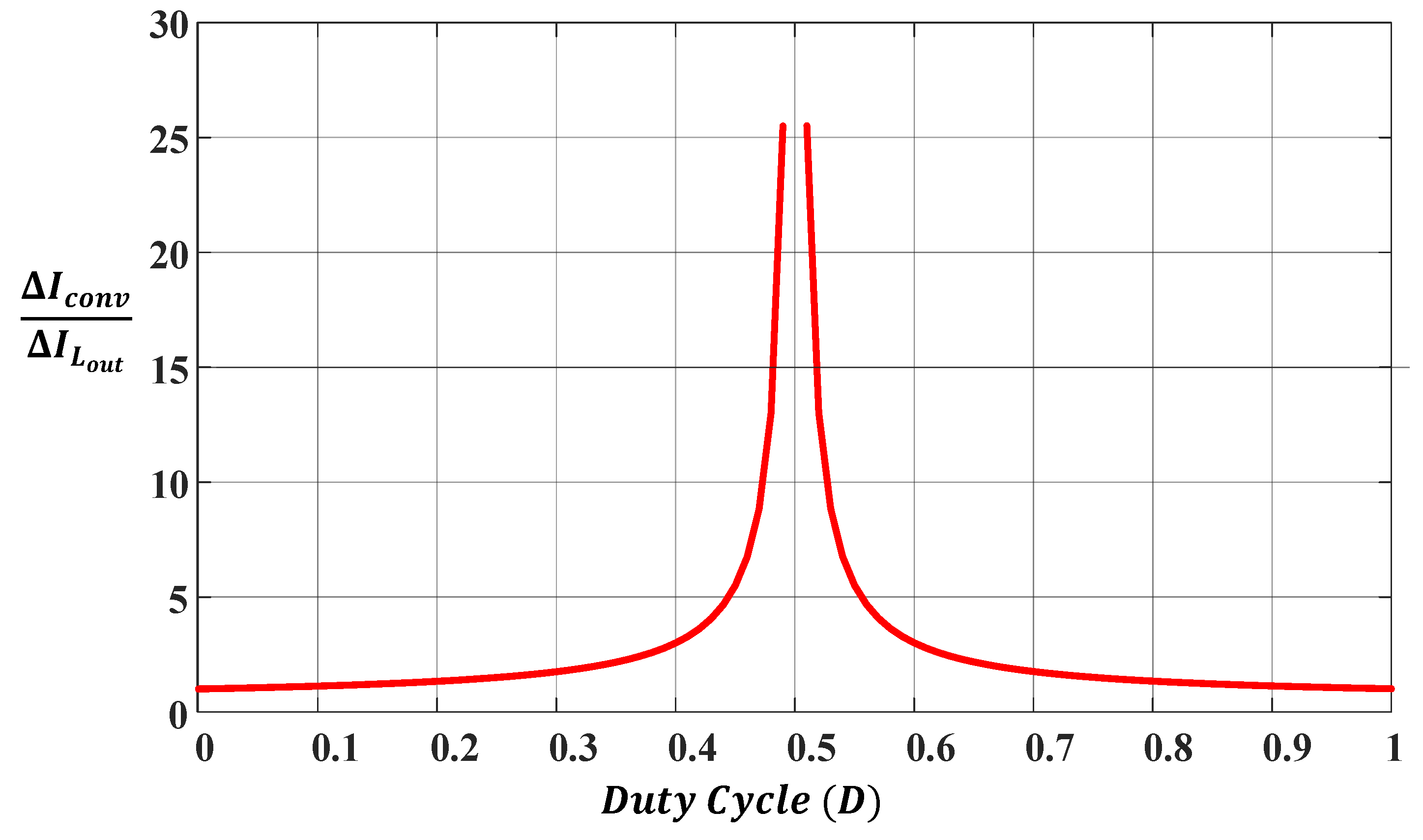 Energies 17 03570 g007