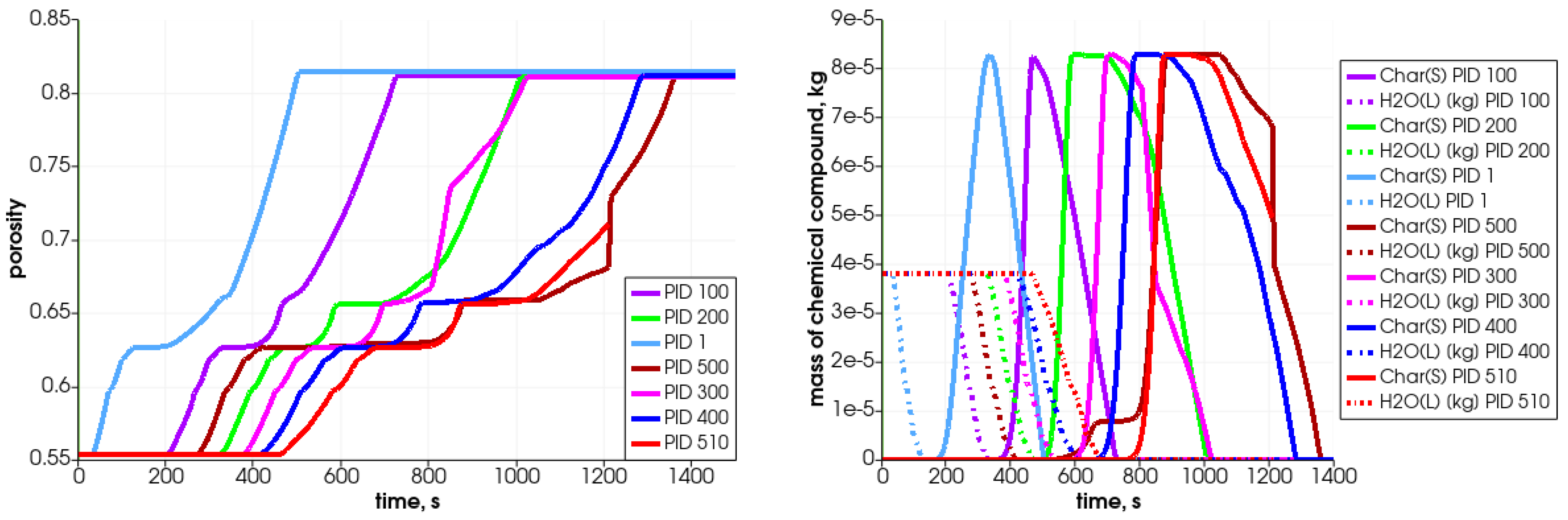 Energies 17 03571 g012