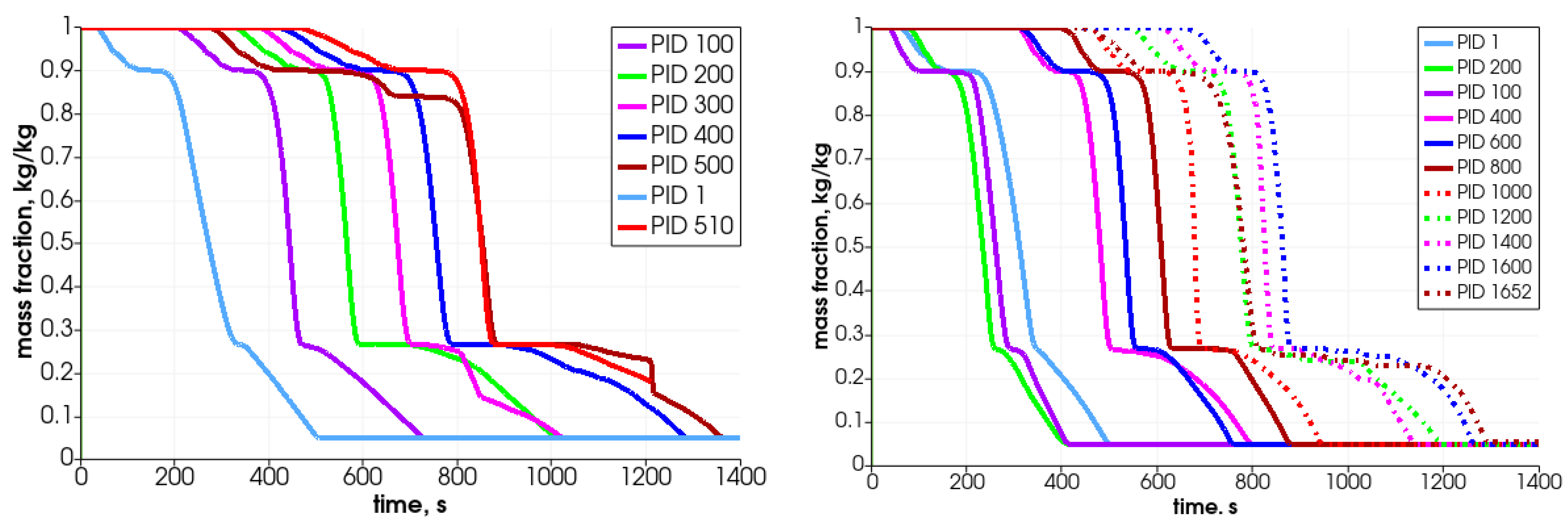 Energies 17 03571 g017