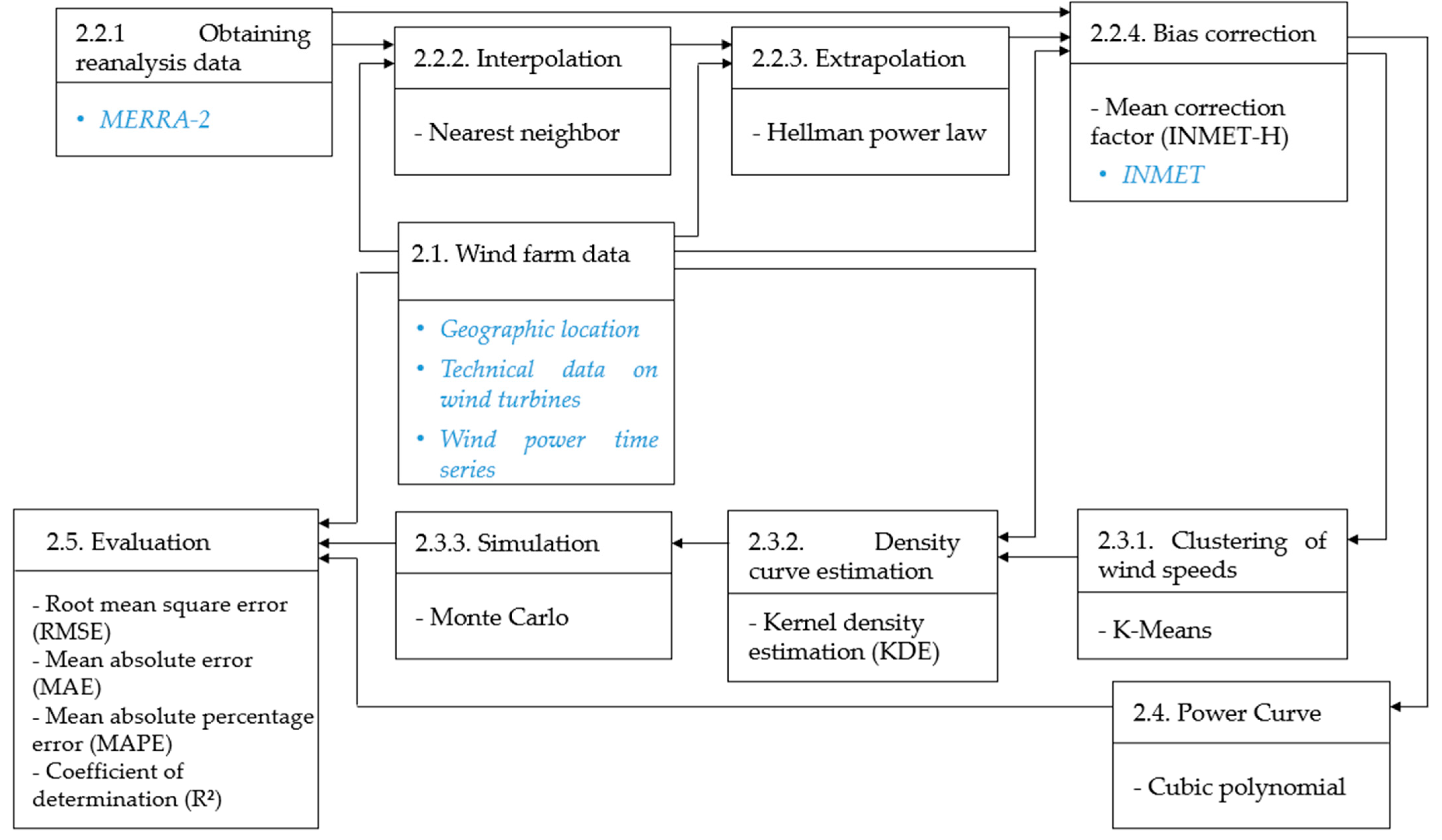 Energies 17 03573 g001