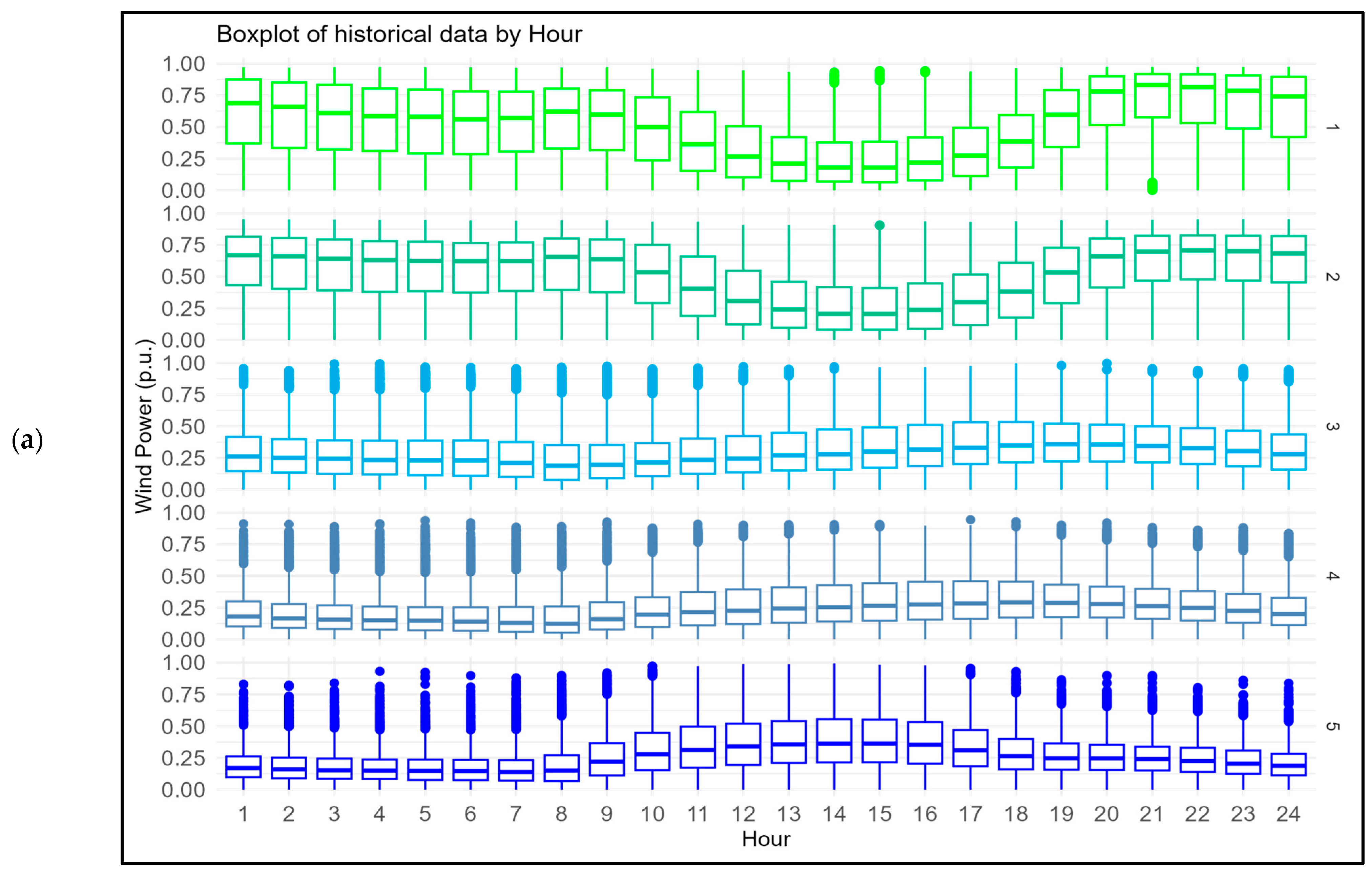 Energies 17 03573 g003a