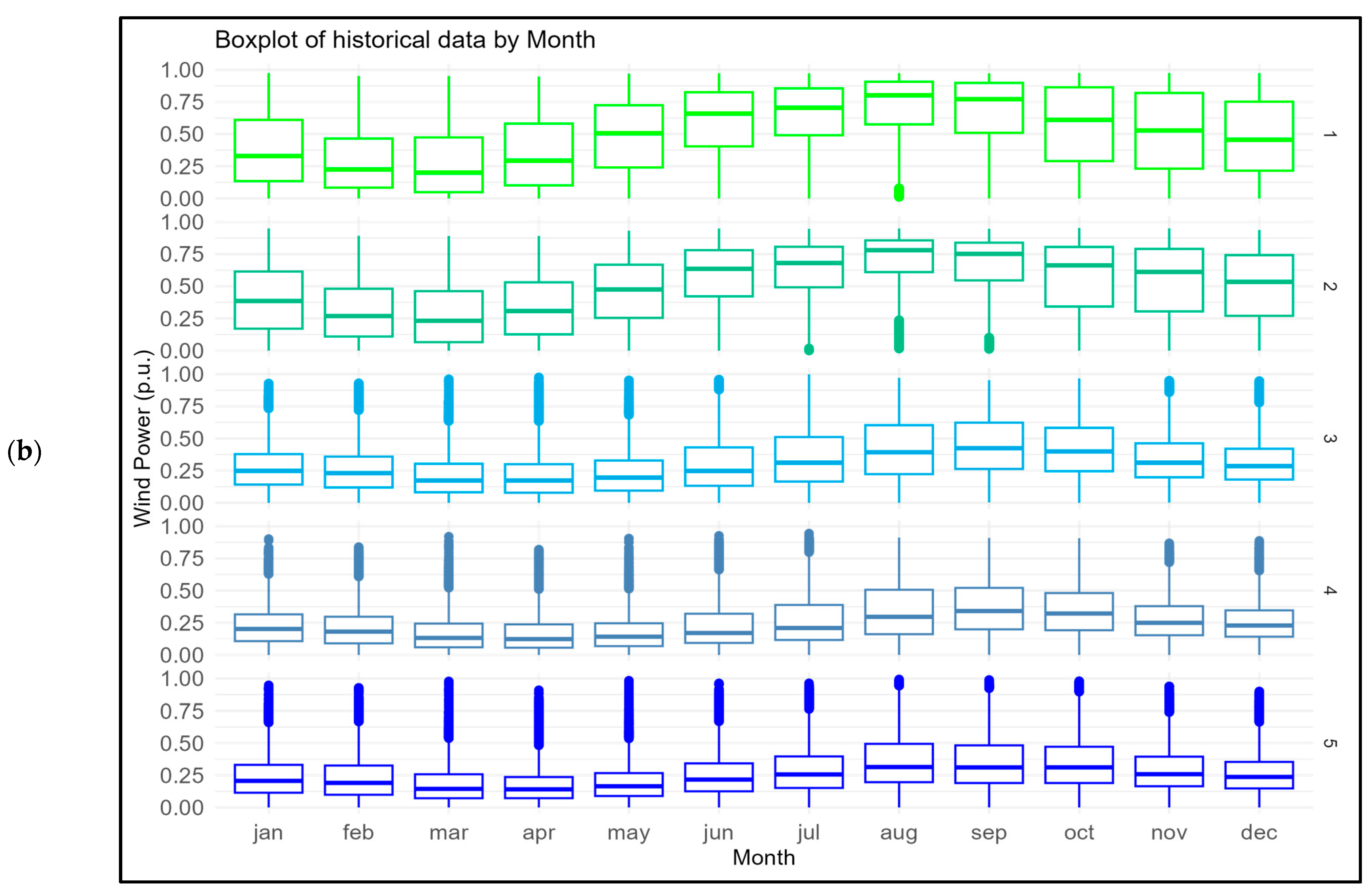 Energies 17 03573 g003b