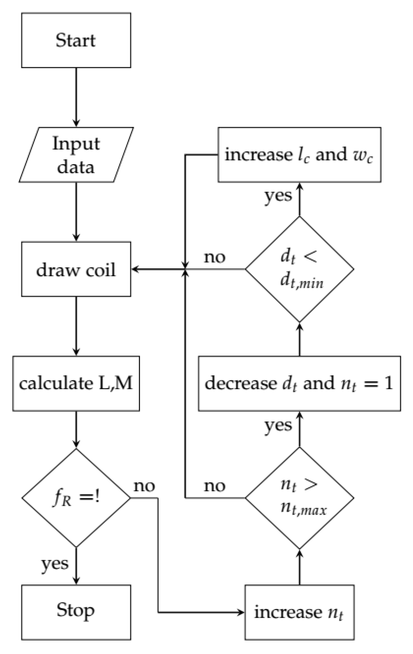 Energies 17 03575 g008